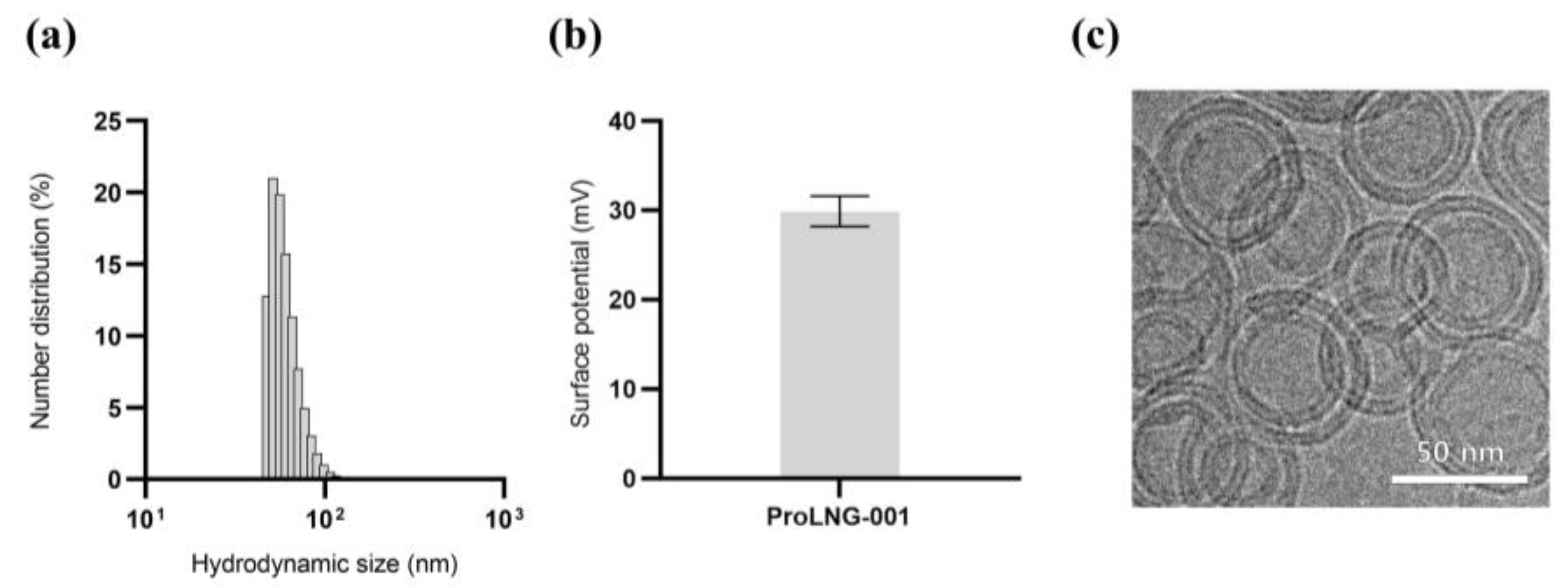Vaccines 11 01503 g001