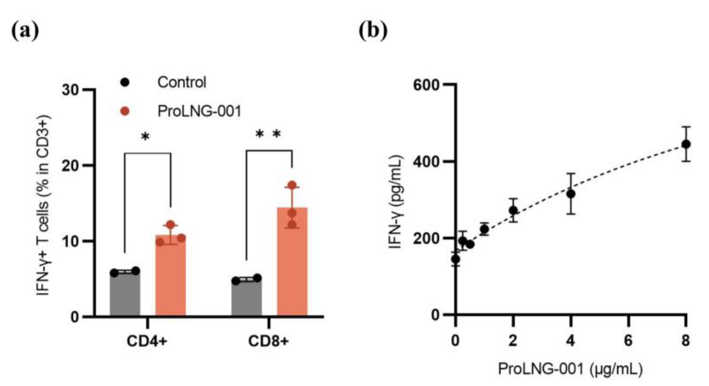 Vaccines 11 01503 g003