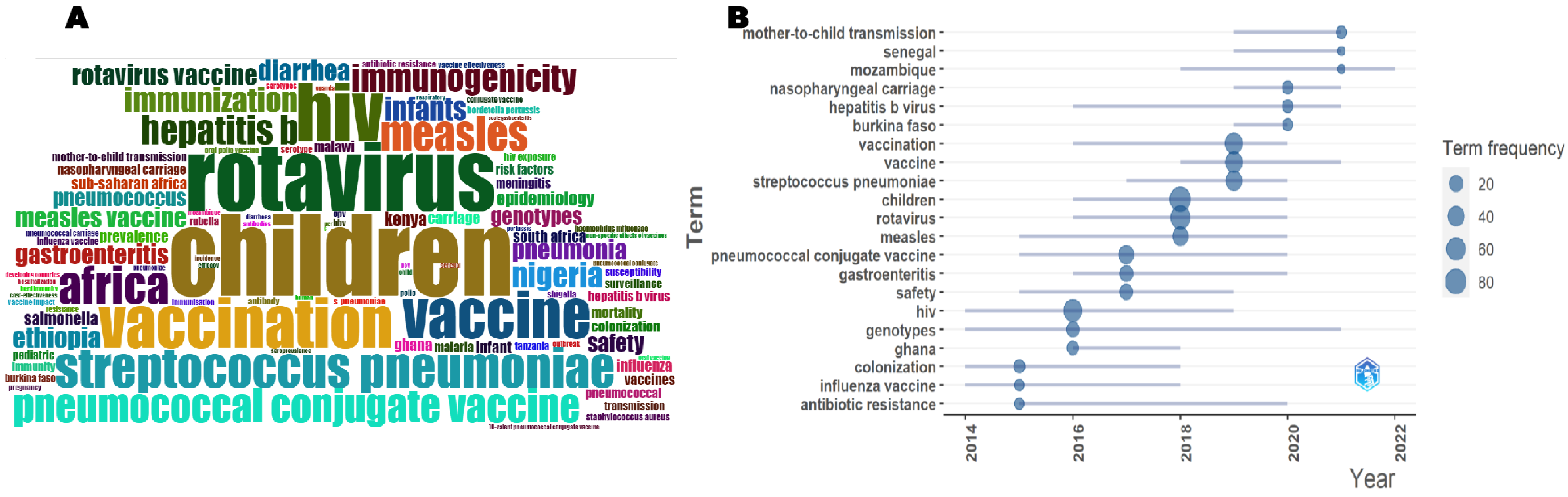 Vaccines 11 01507 g007