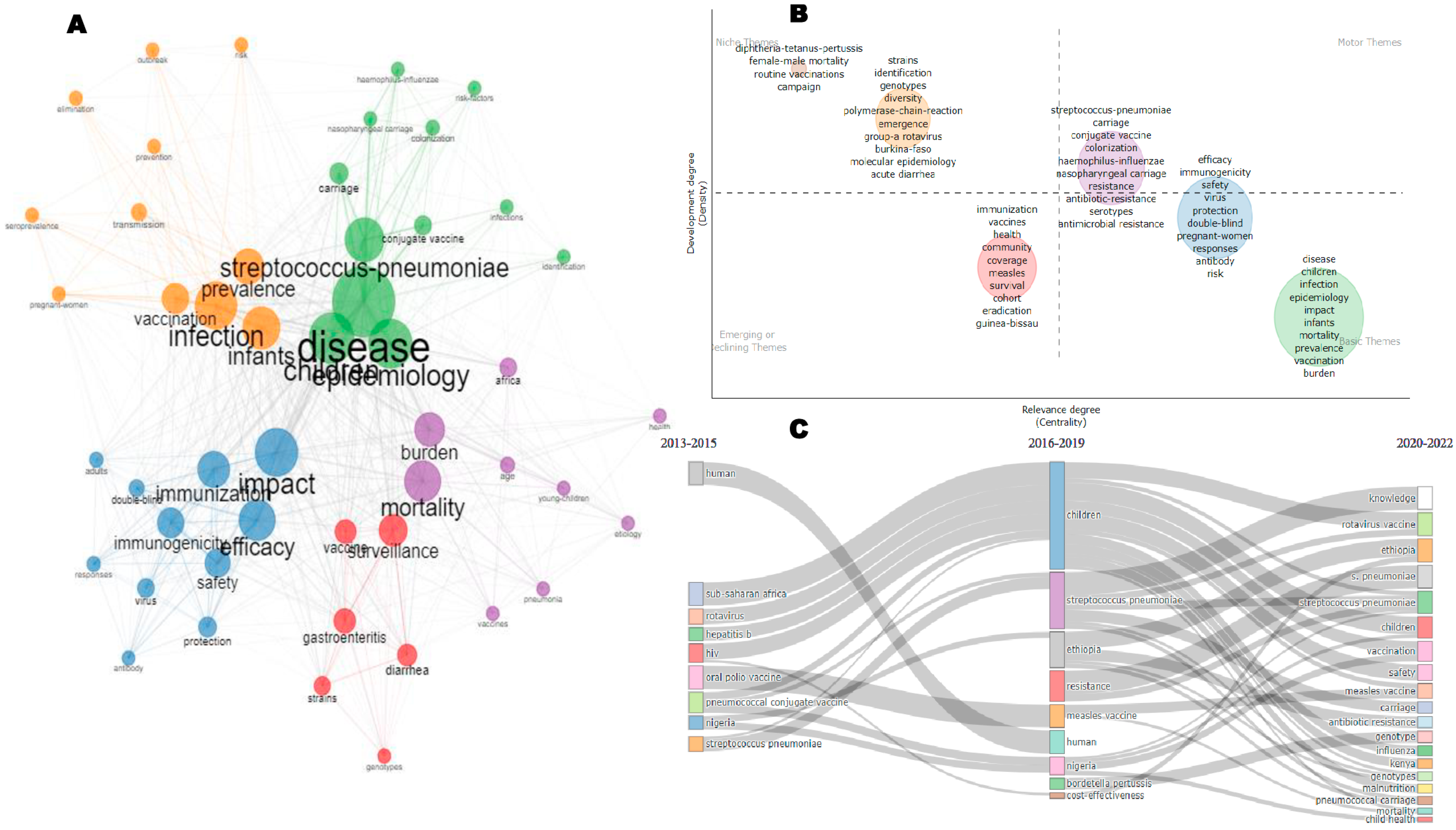 Vaccines 11 01507 g008