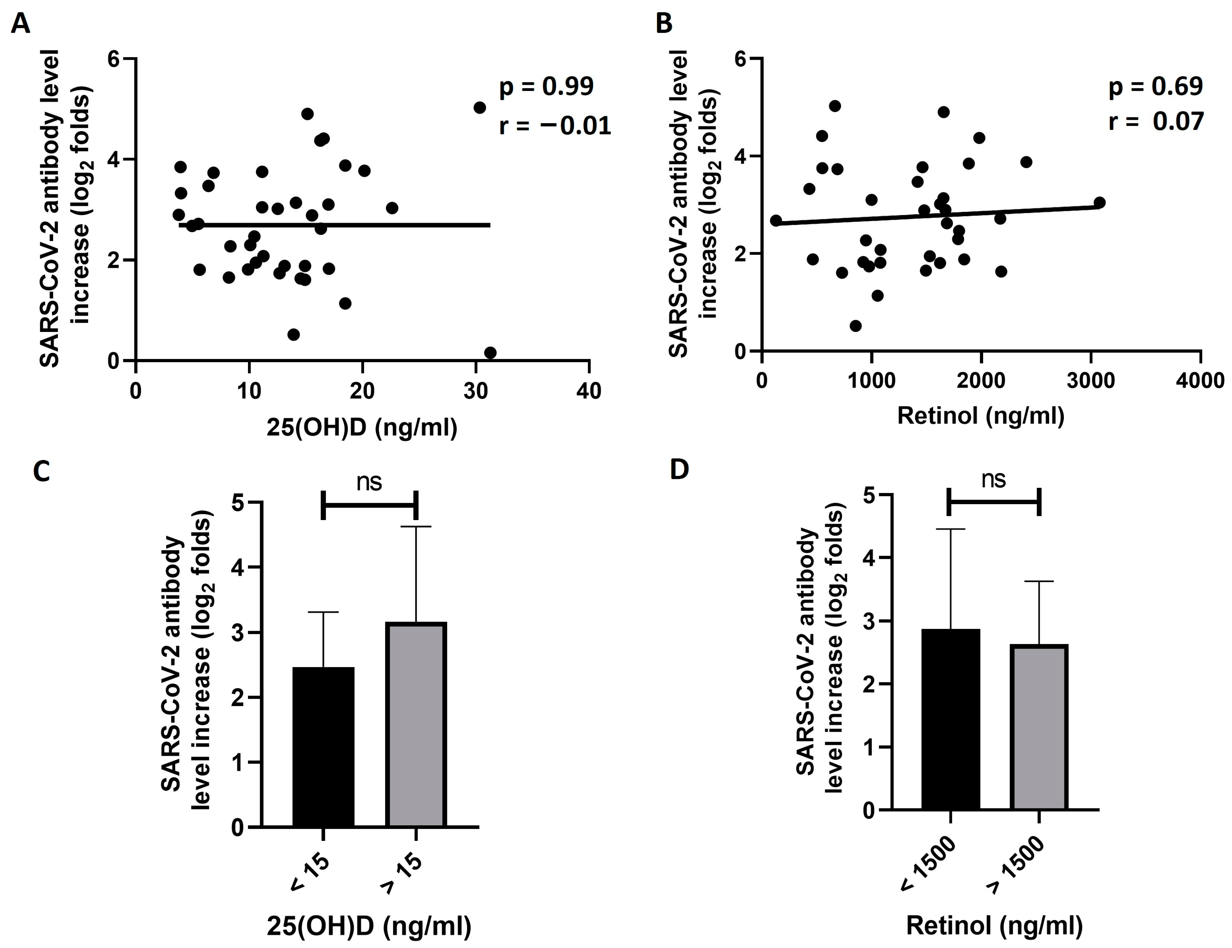 Vaccines 11 01509 g003