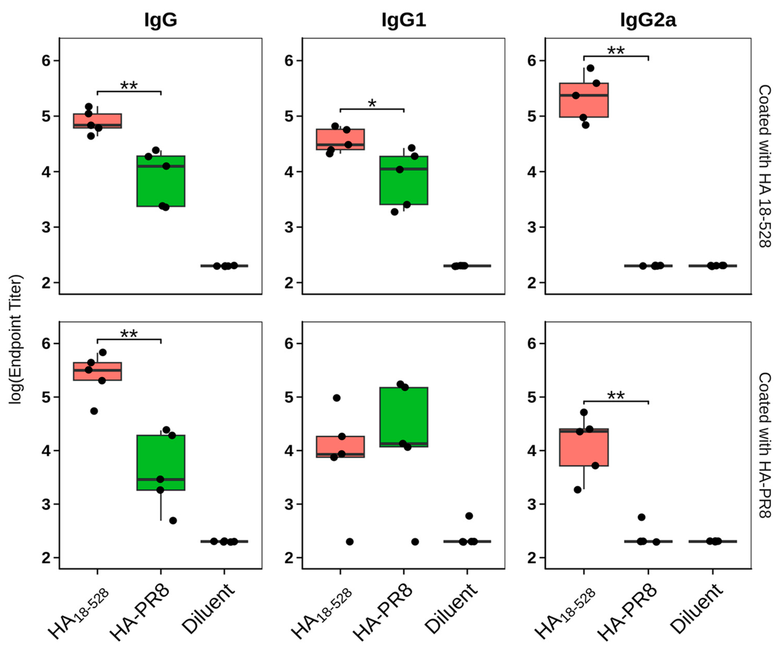 Vaccines 11 01520 g007 Vaccines 11 01520 g007