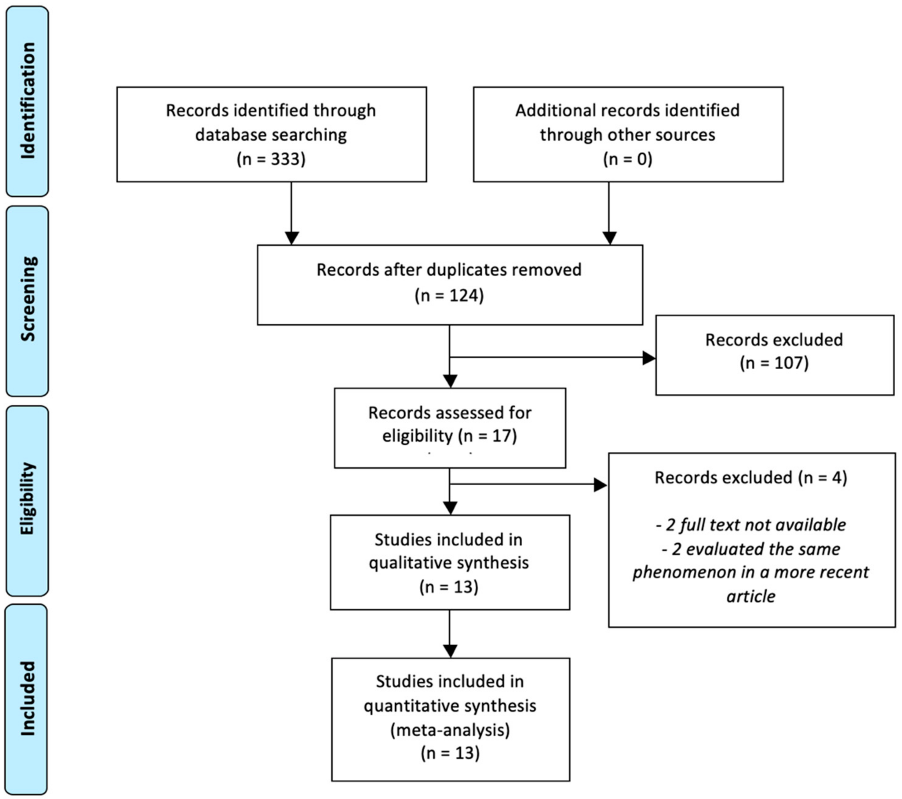 Vaccines 11 01523 g001