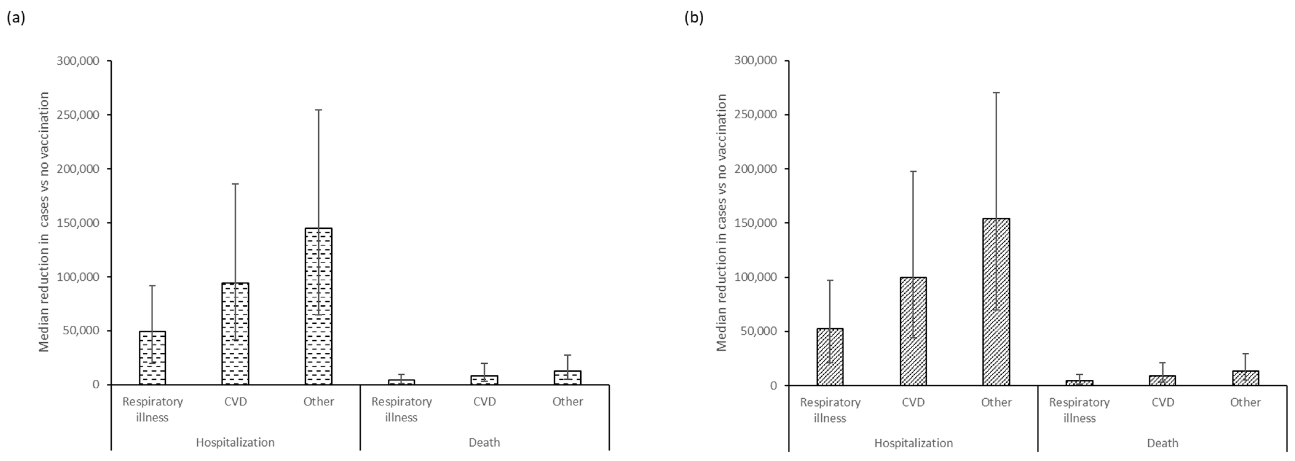 Vaccines 11 01525 g002