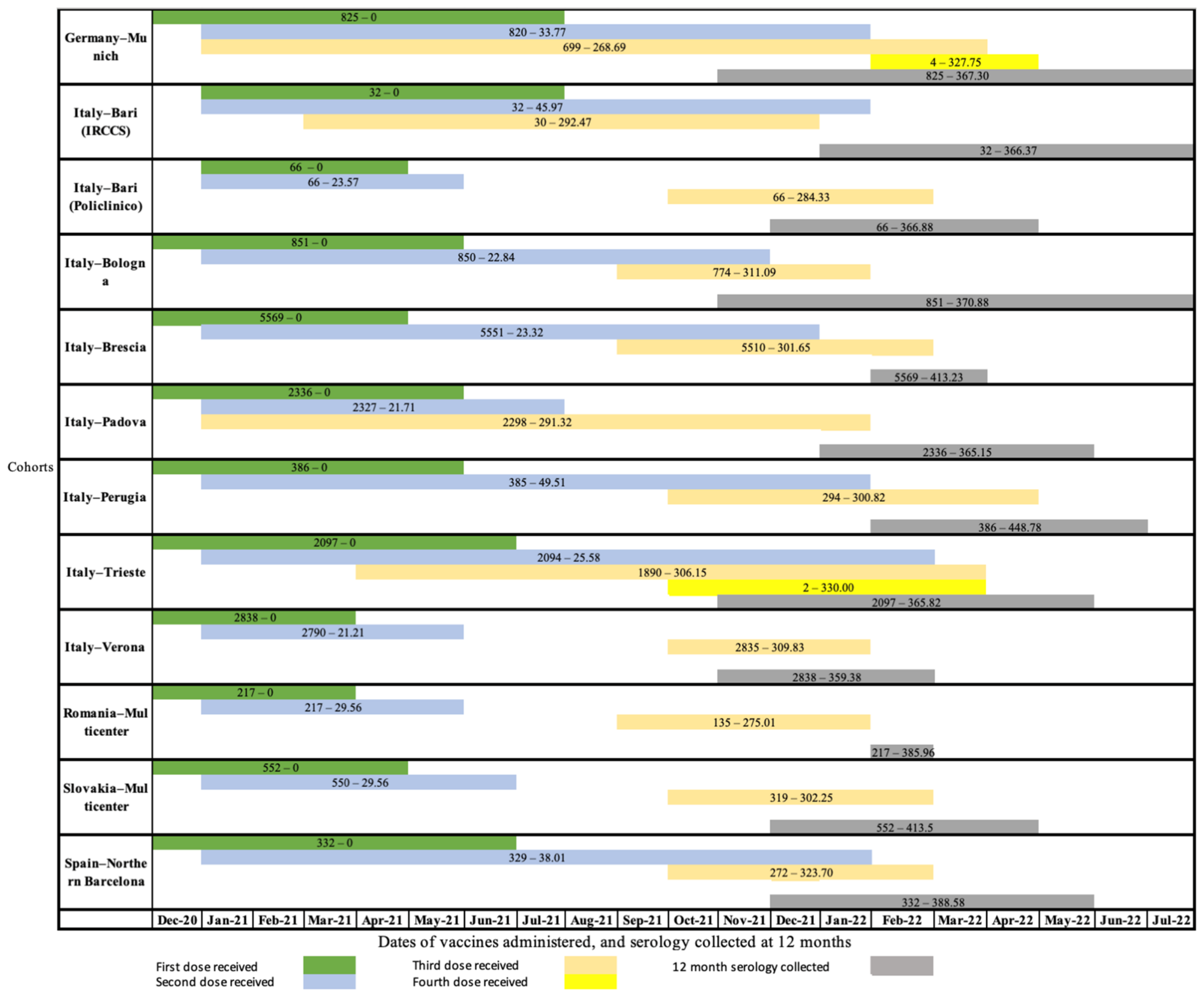 Vaccines 11 01527 g001