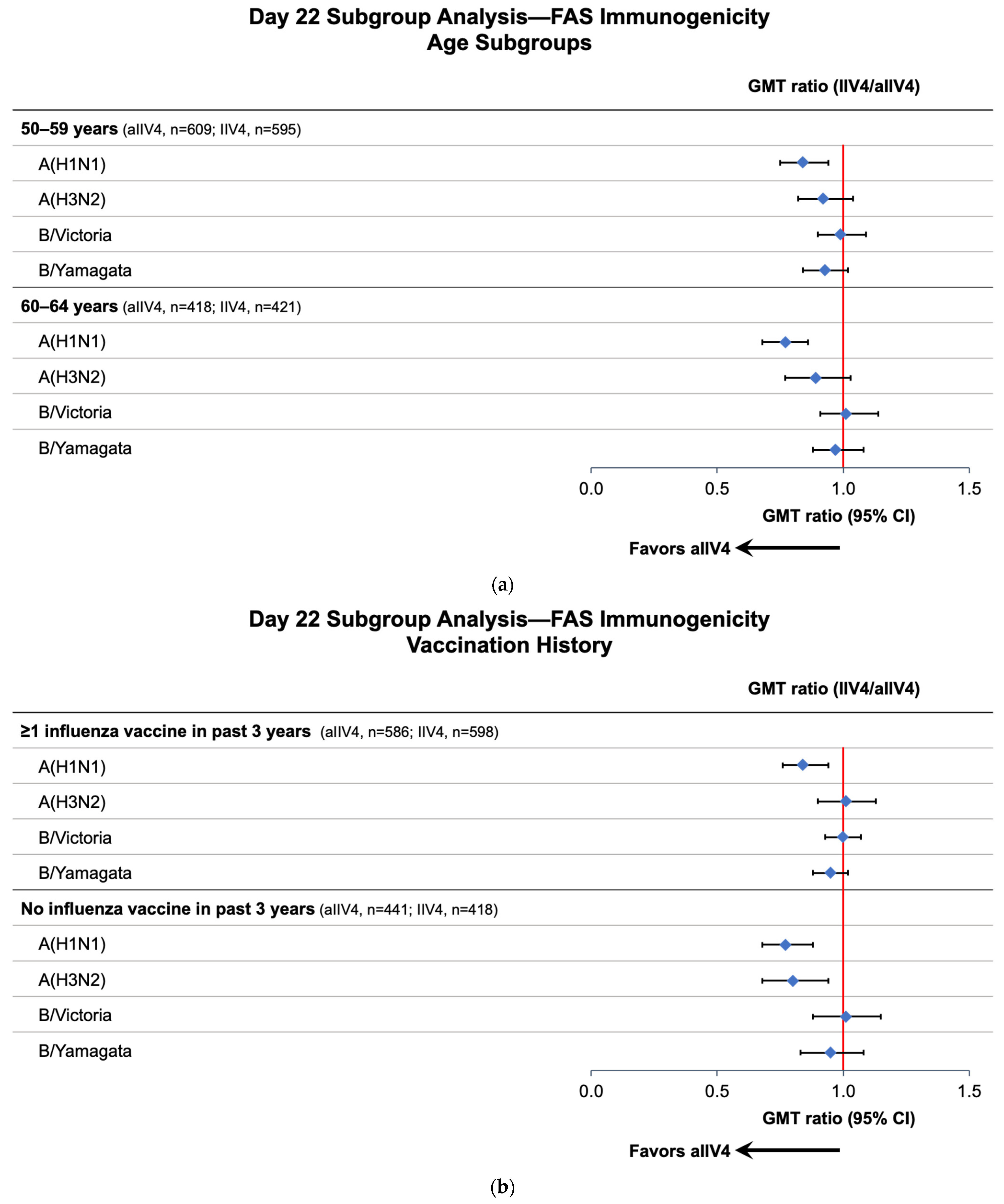 Vaccines 11 01528 g002a Vaccines 11 01528 g002a