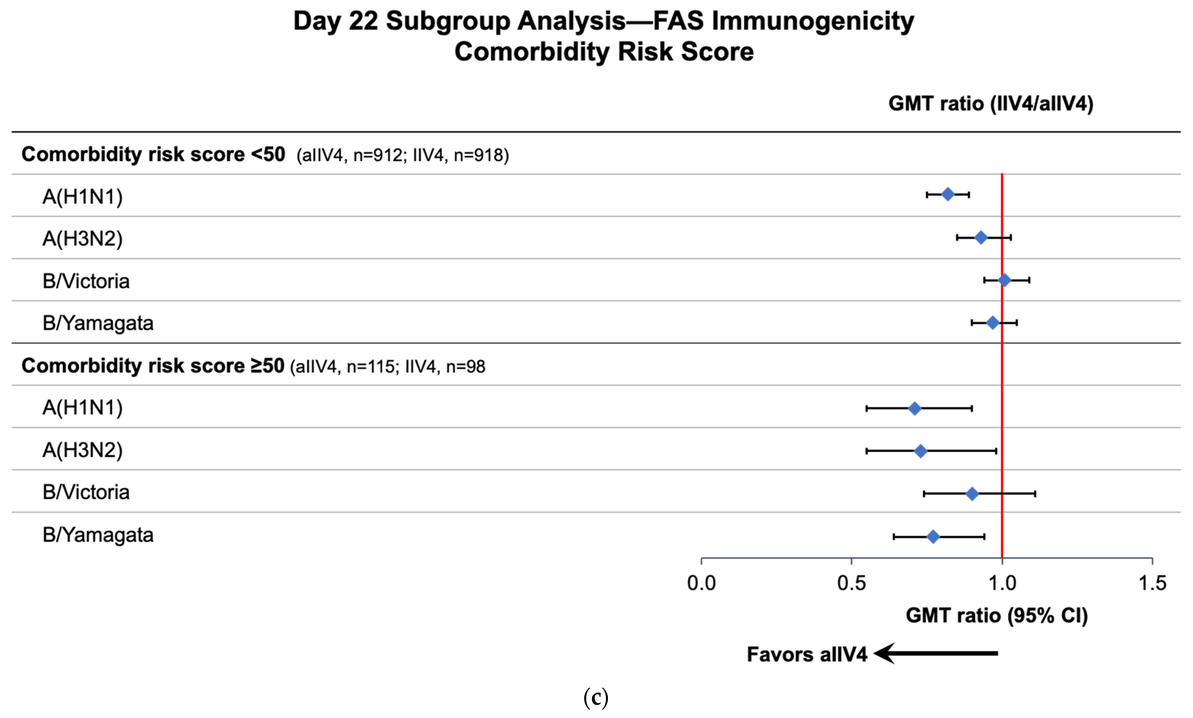 Vaccines 11 01528 g002b Vaccines 11 01528 g002b