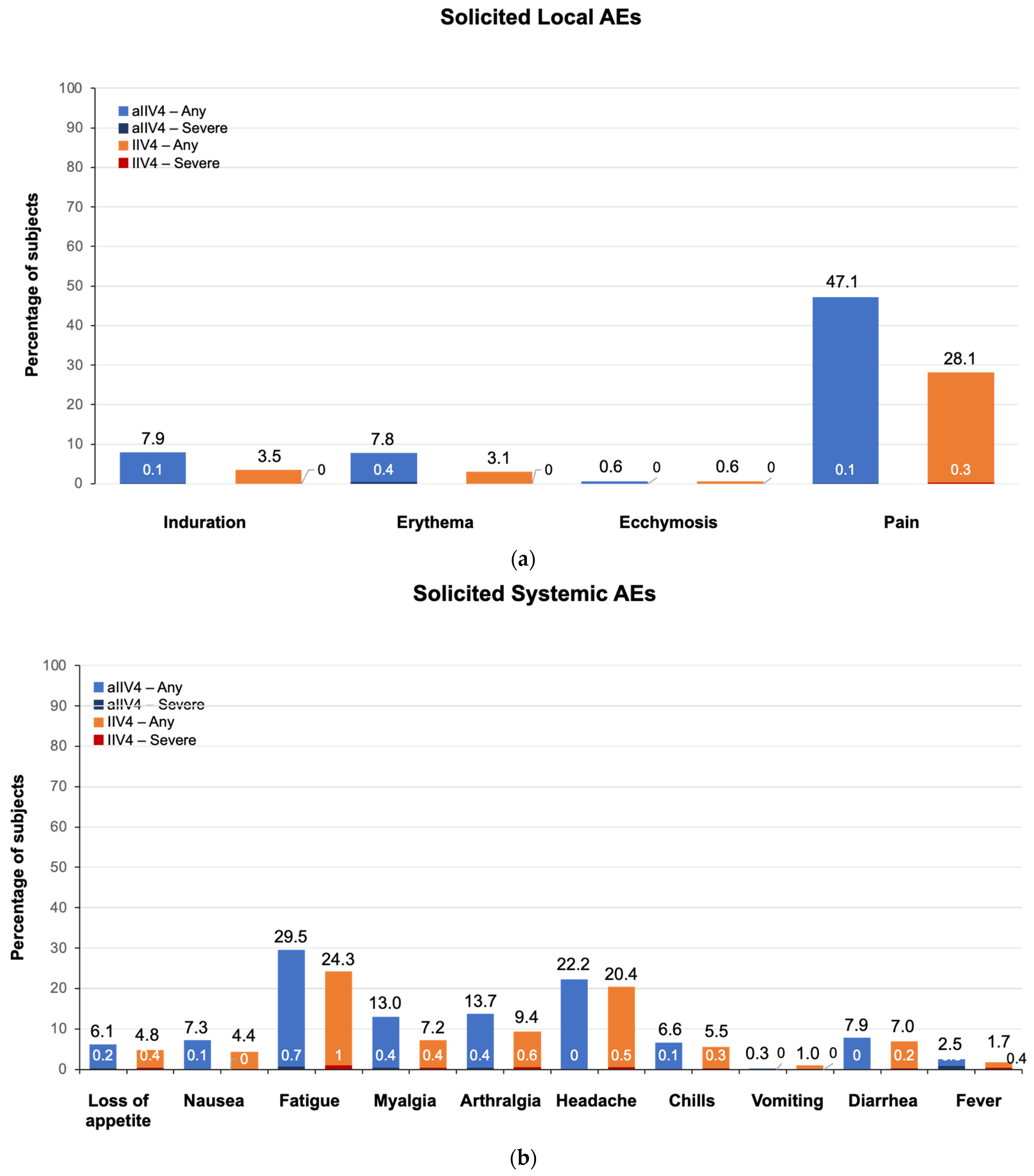 Vaccines 11 01528 g003 Vaccines 11 01528 g003