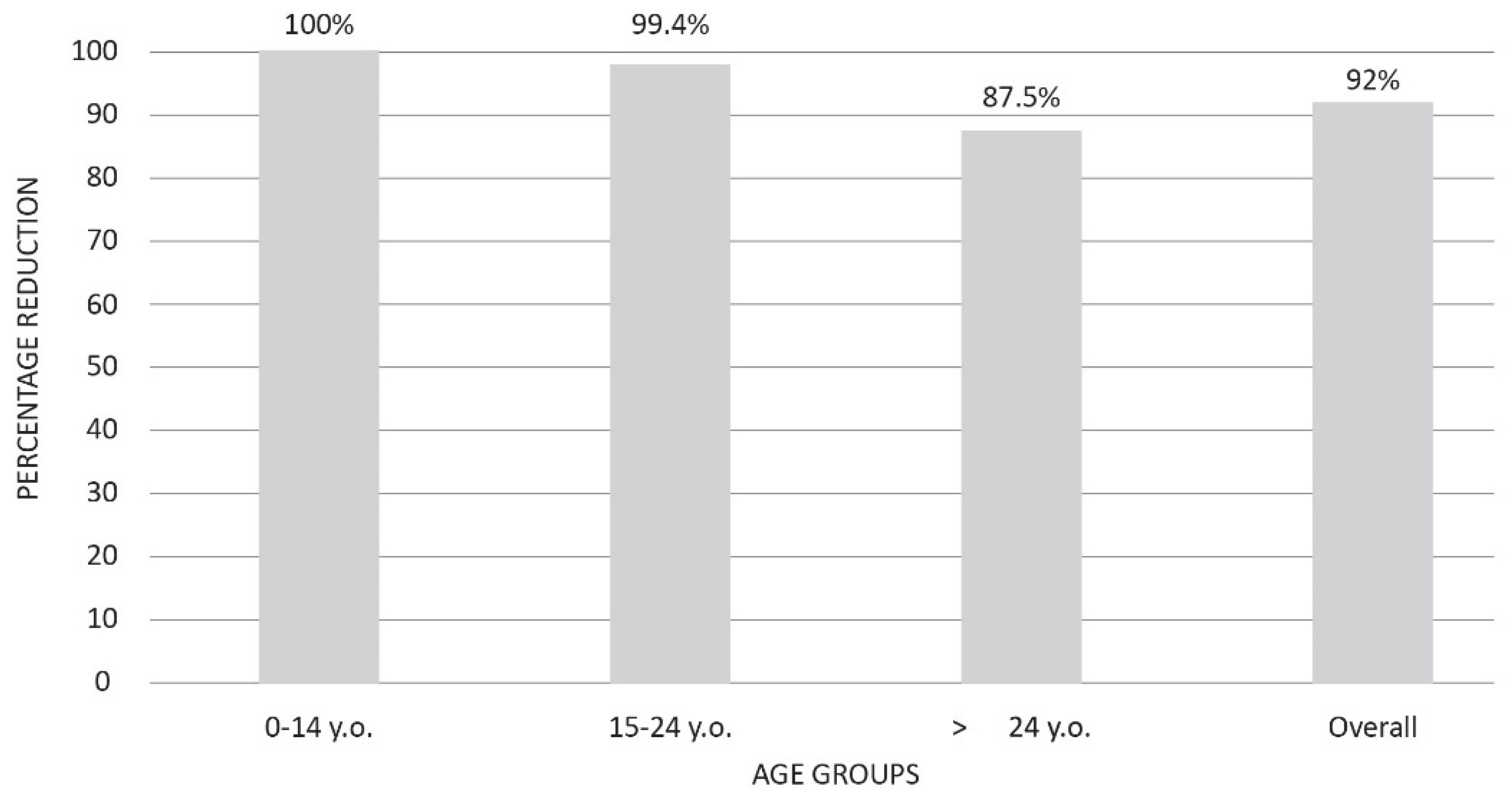 Vaccines 11 01531 g002 Vaccines 11 01531 g002