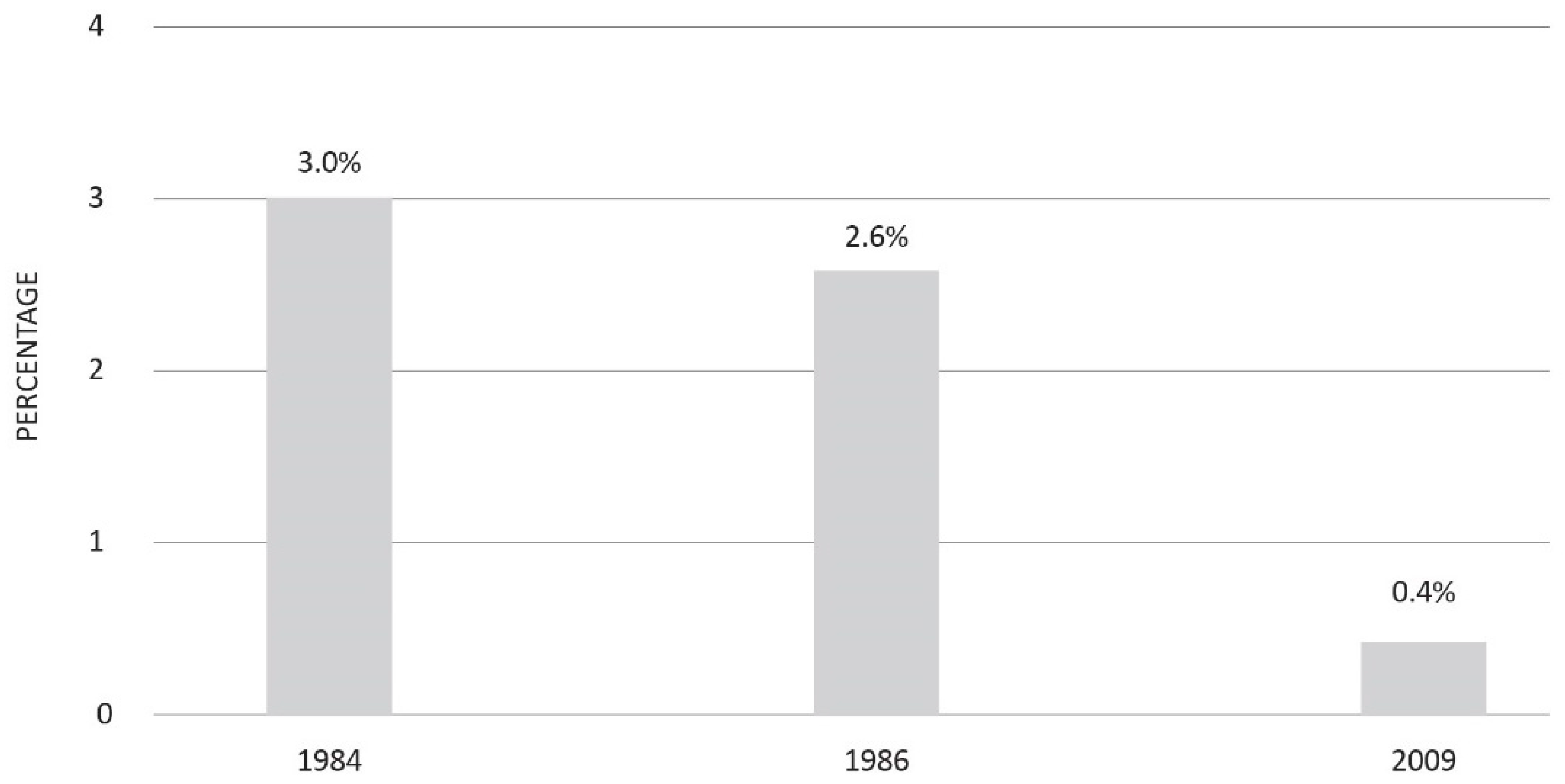 Vaccines 11 01531 g003 Vaccines 11 01531 g003
