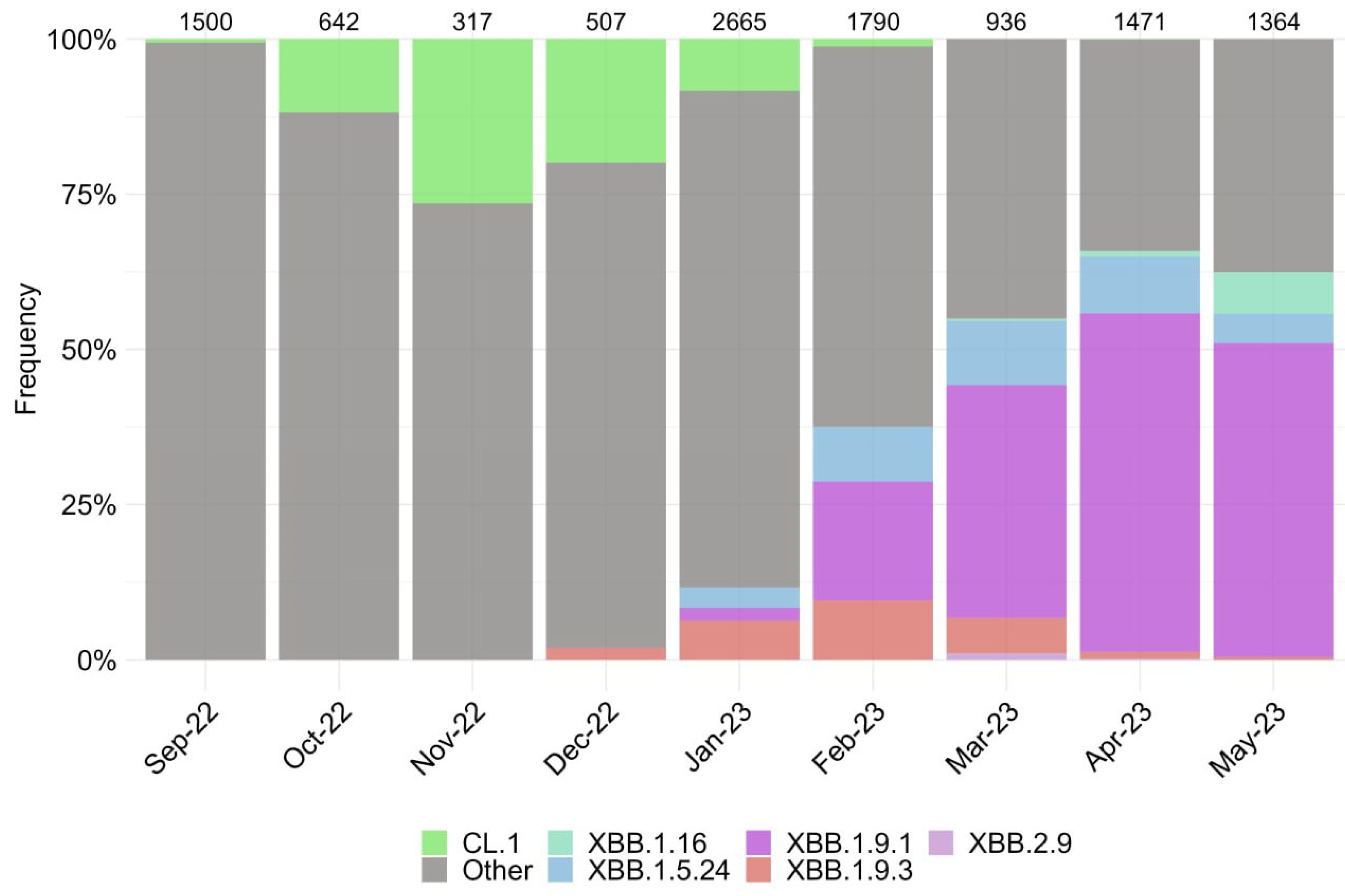Vaccines 11 01533 g001