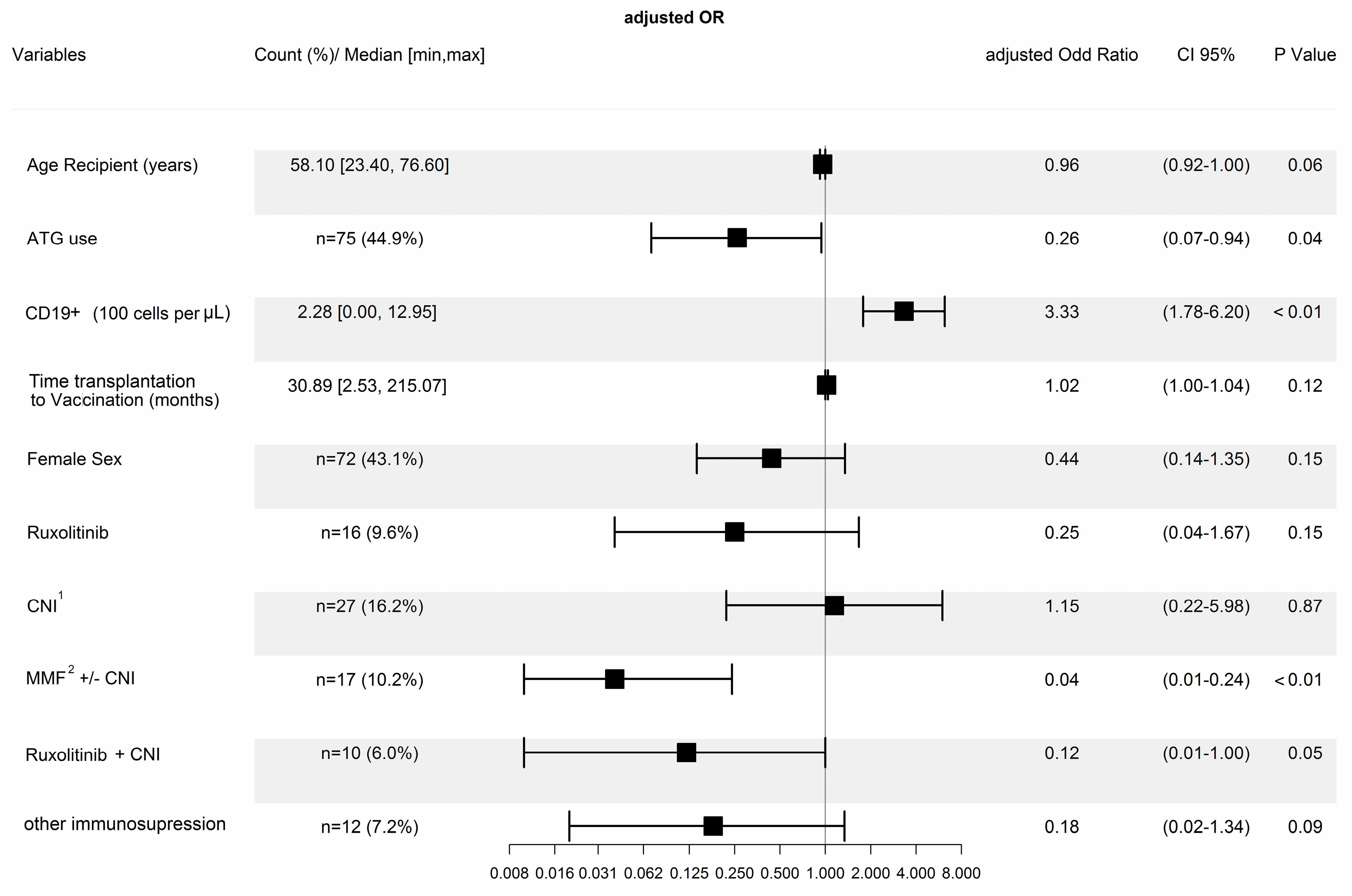 Vaccines 11 01534 g001