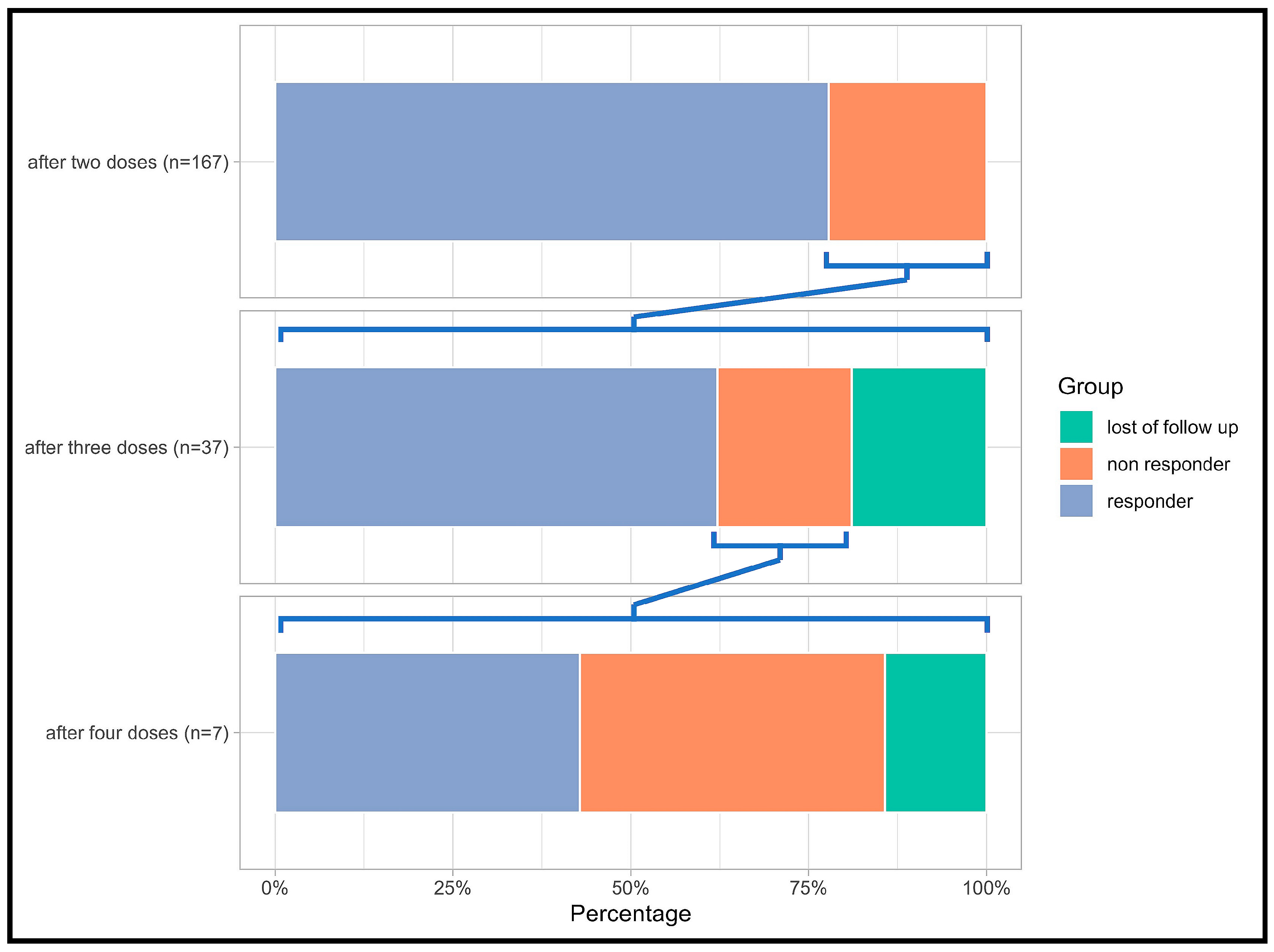 Vaccines 11 01534 g003