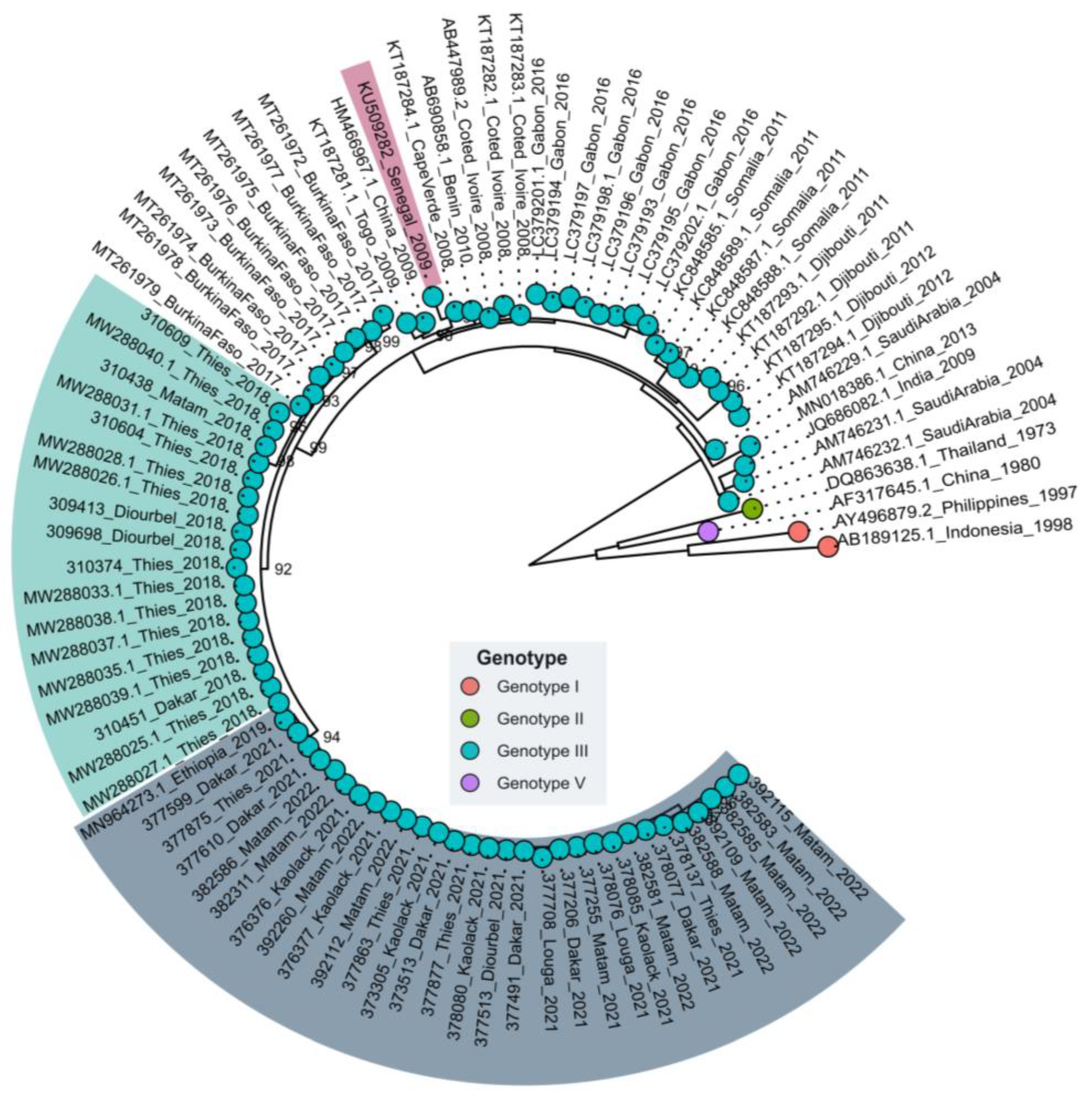 Vaccines 11 01537 g003