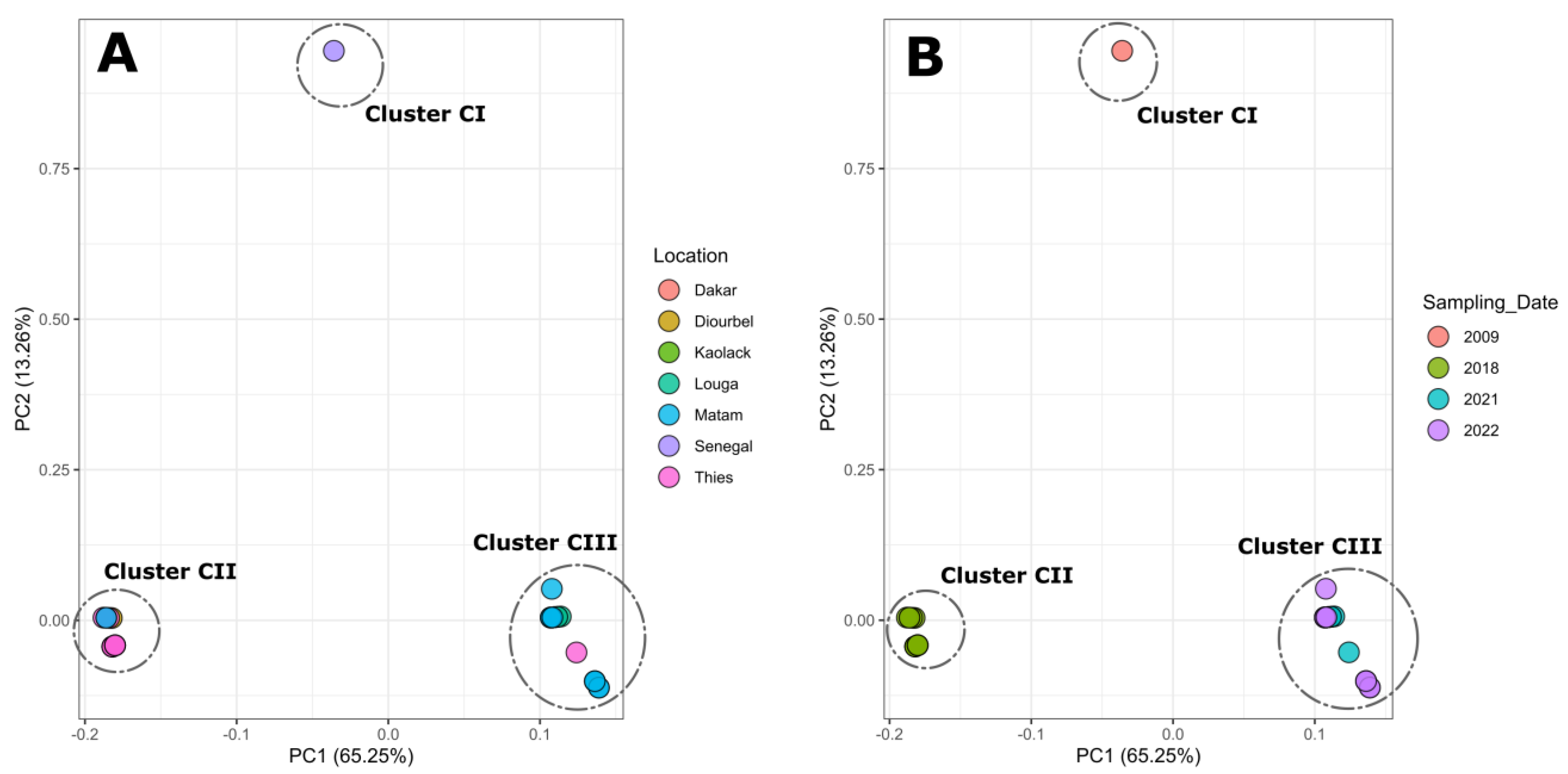 Vaccines 11 01537 g004