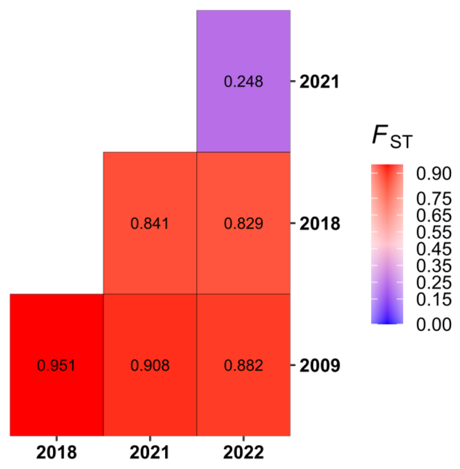 Vaccines 11 01537 g005