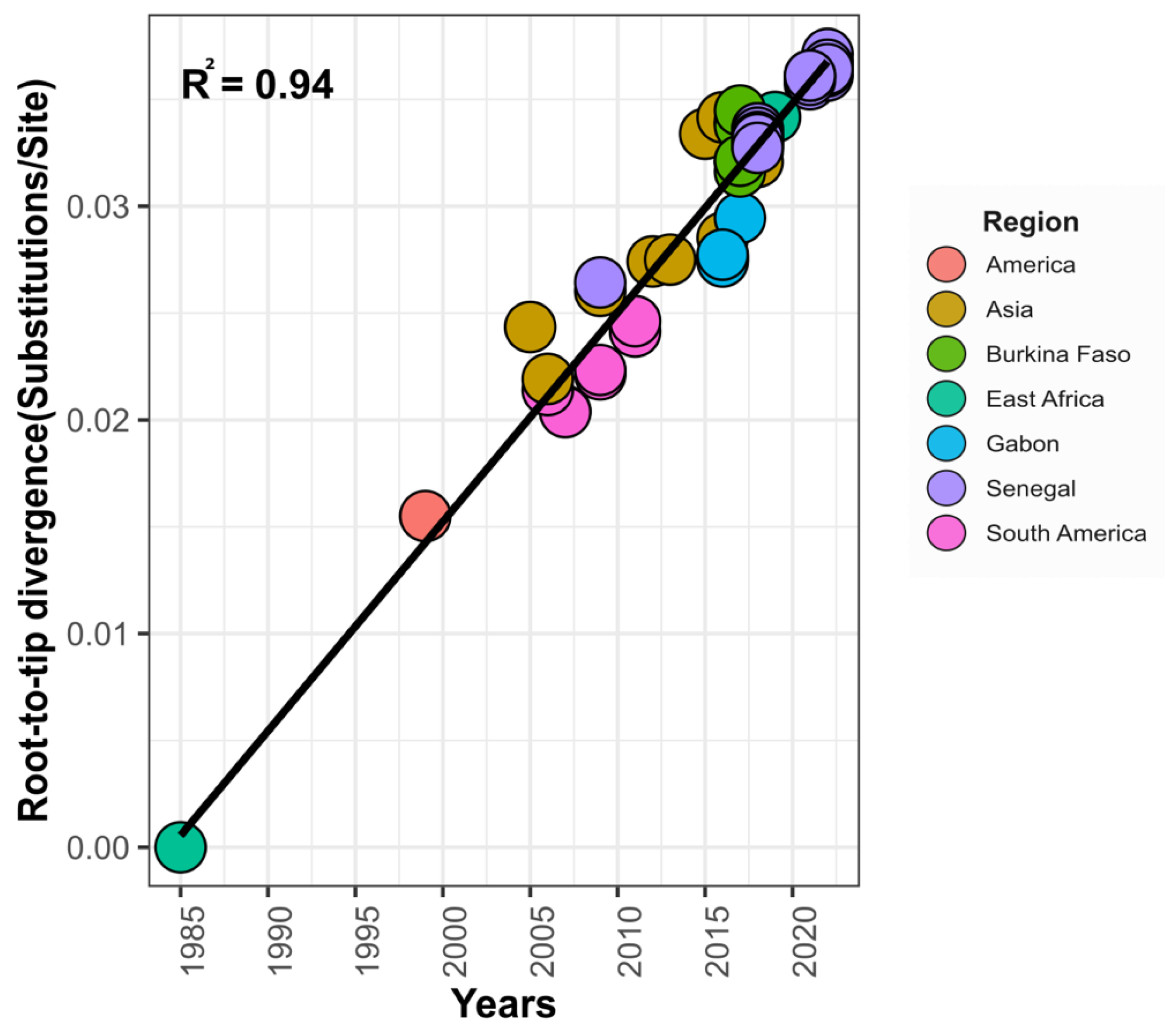 Vaccines 11 01537 g006