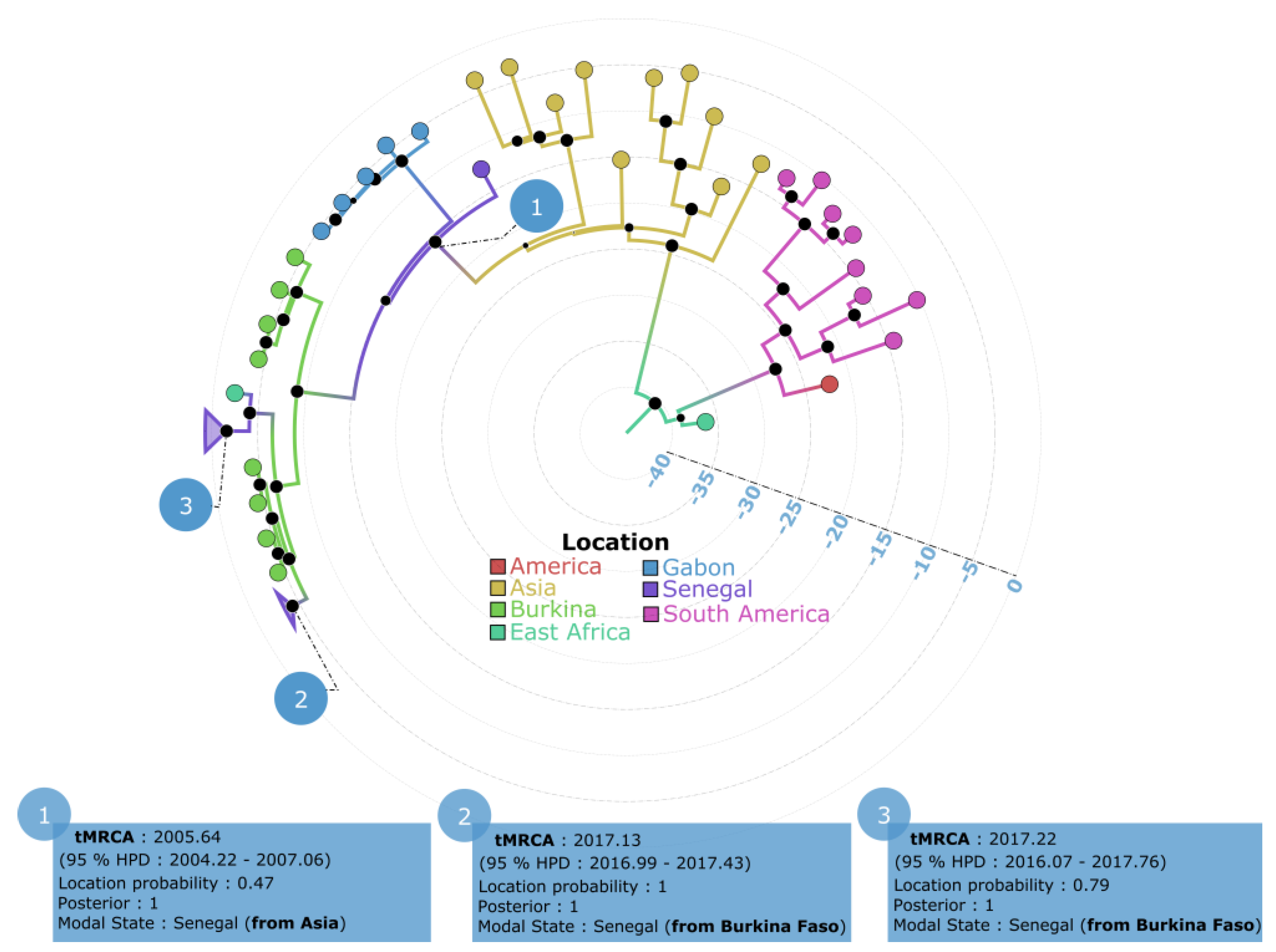 Vaccines 11 01537 g007