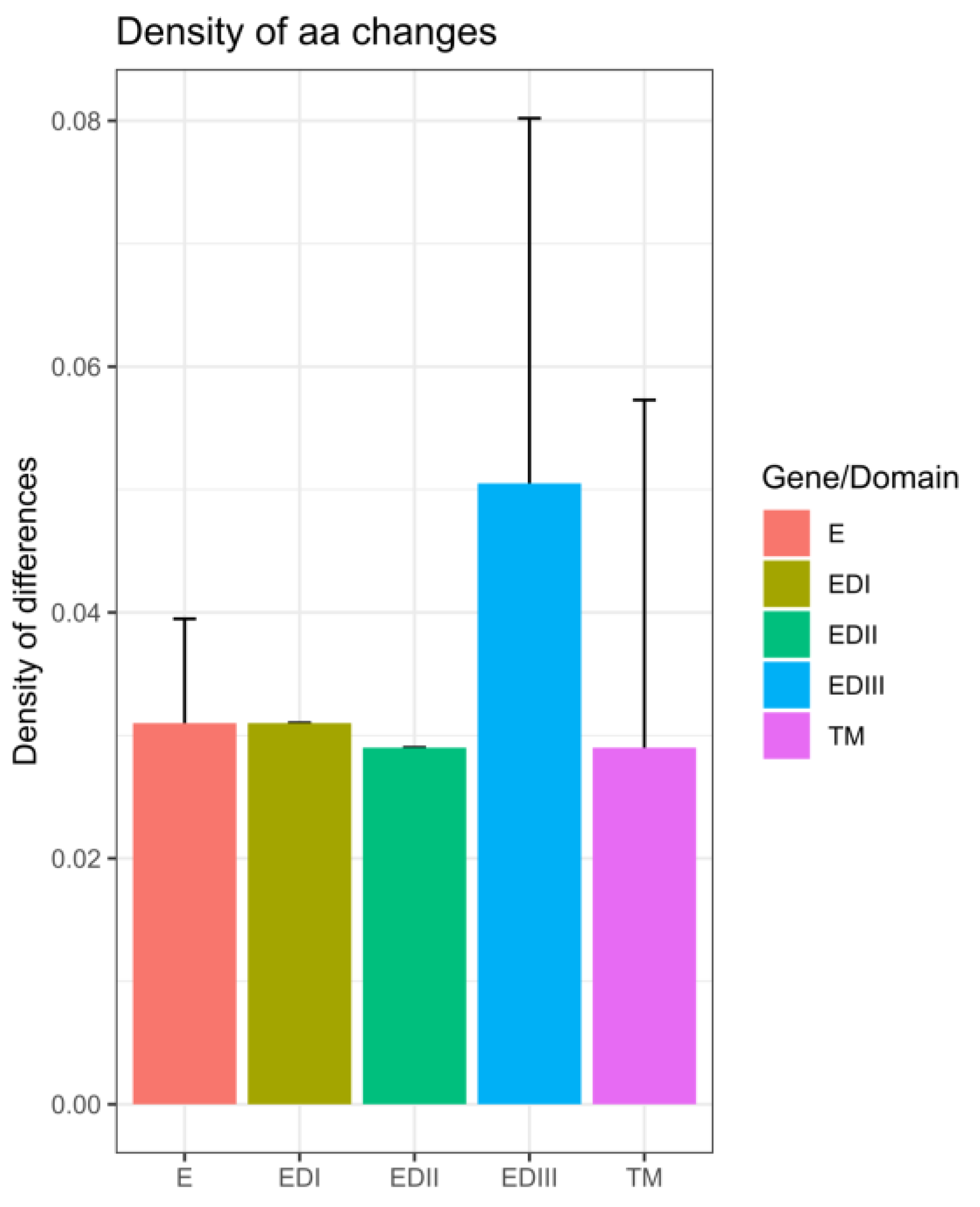 Vaccines 11 01537 g010