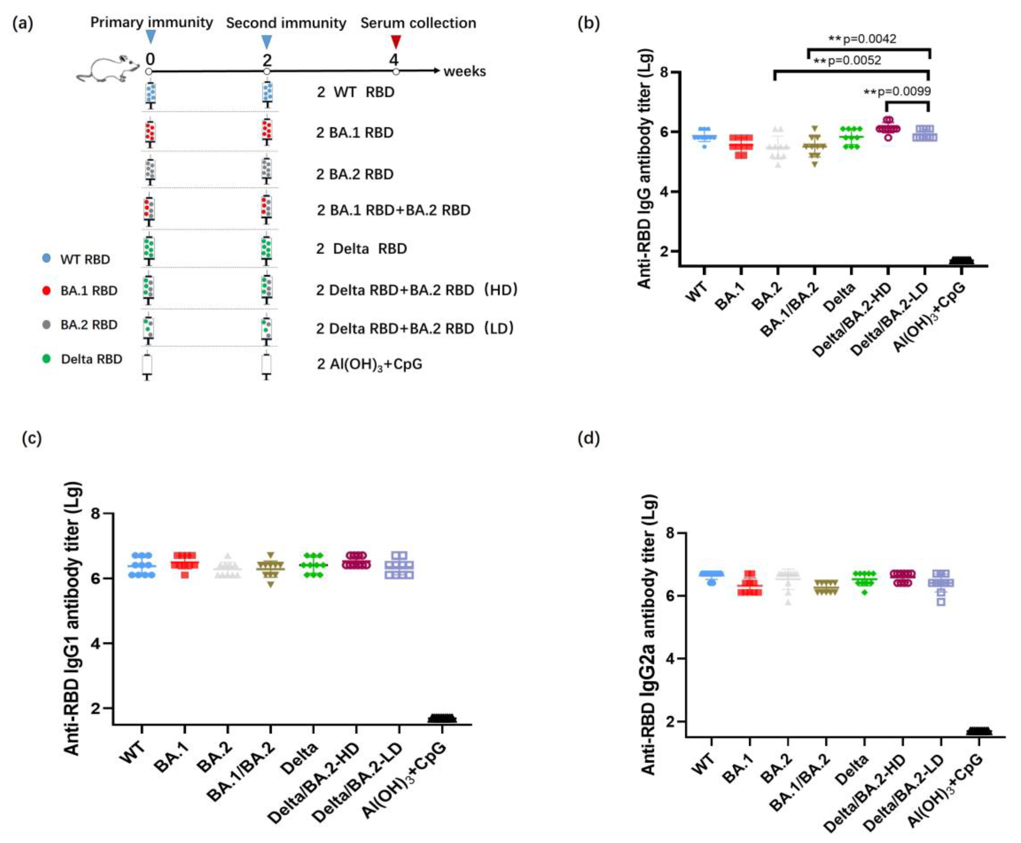 Vaccines 11 01539 g002