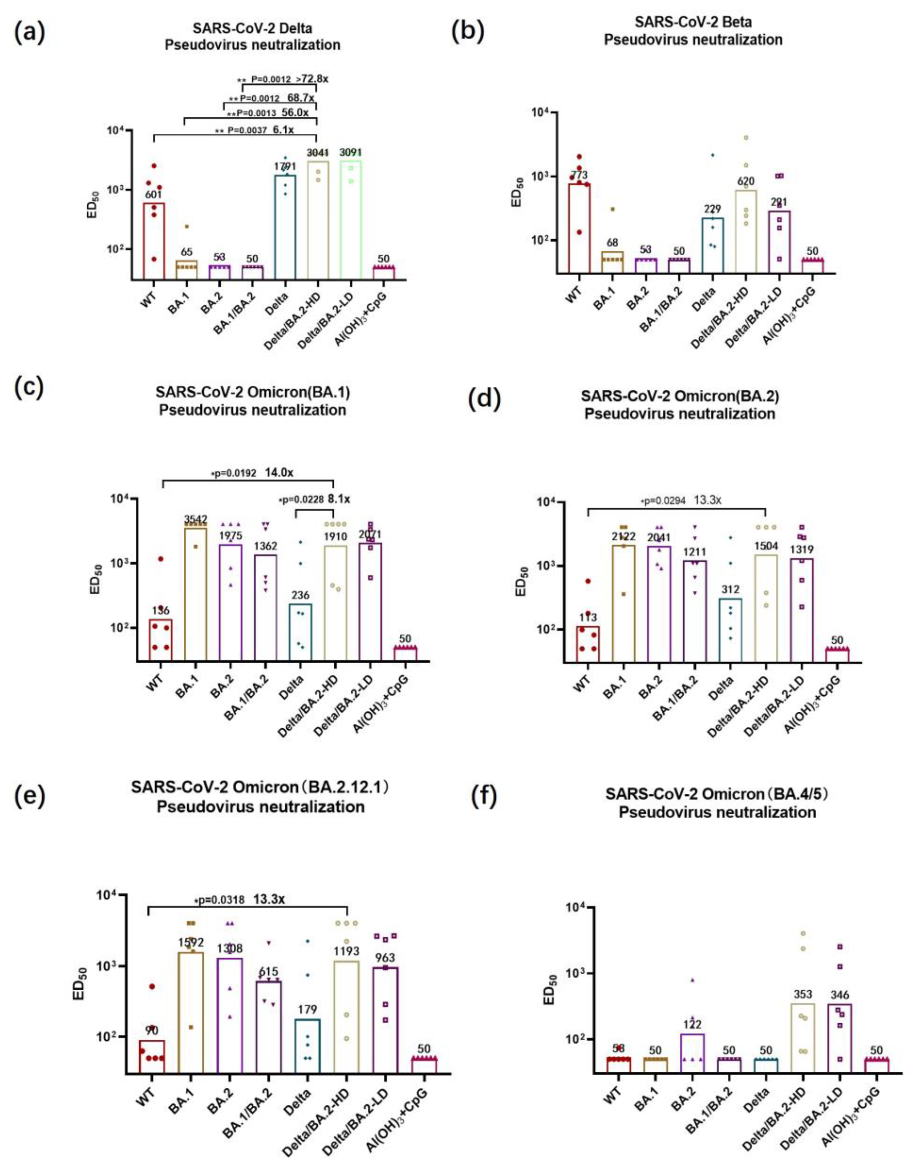 Vaccines 11 01539 g003