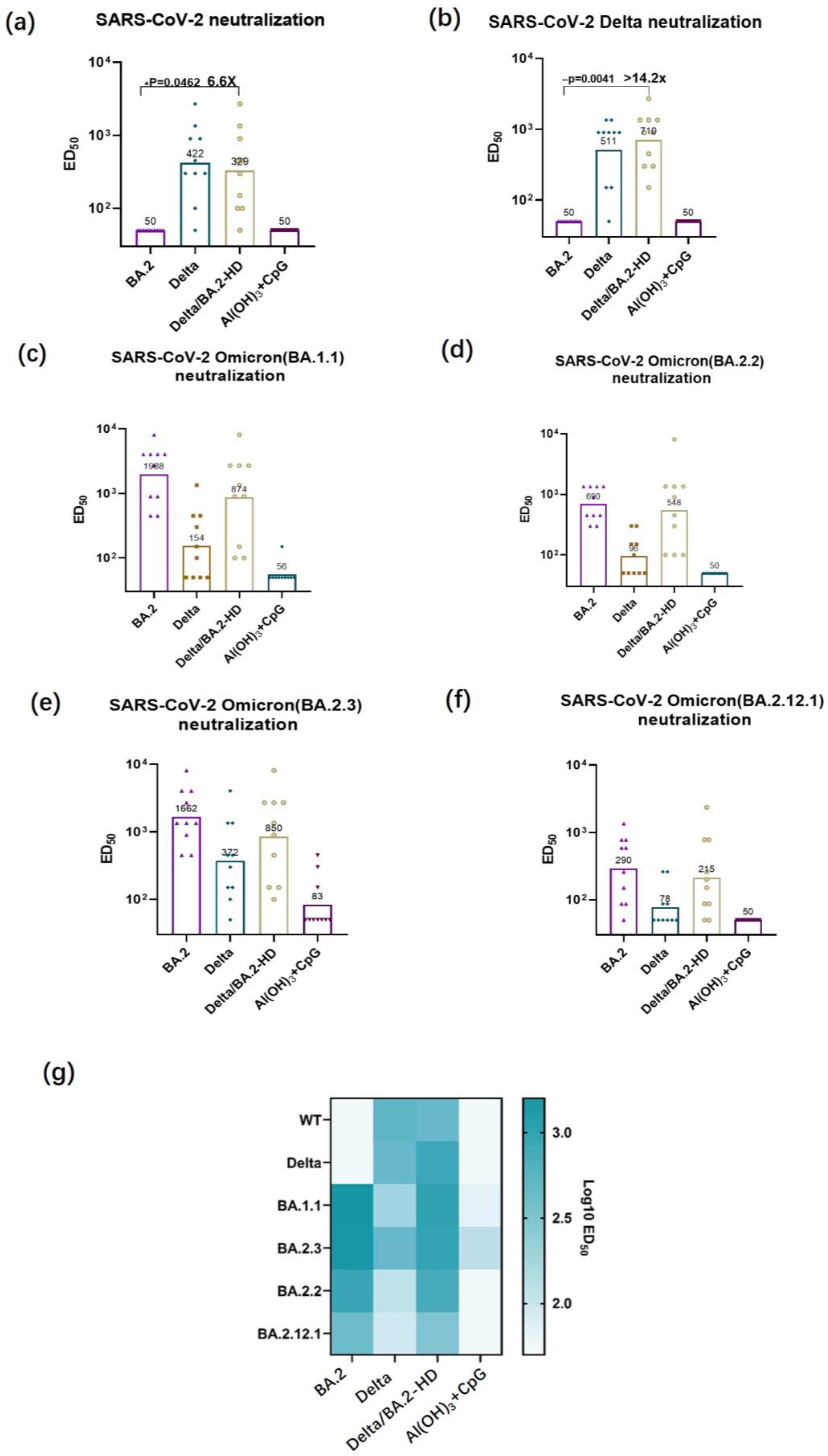 Vaccines 11 01539 g004