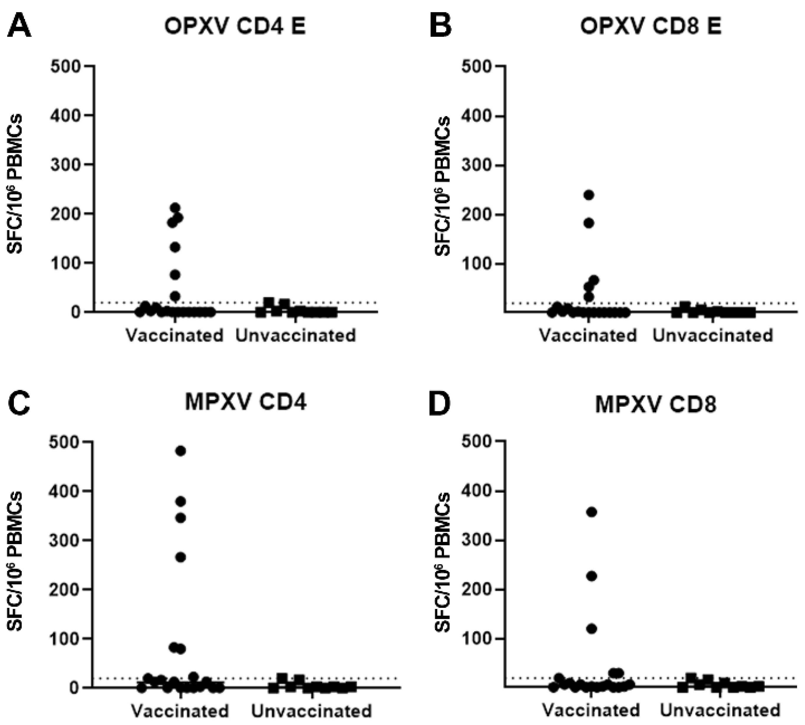 Vaccines 11 01541 g002