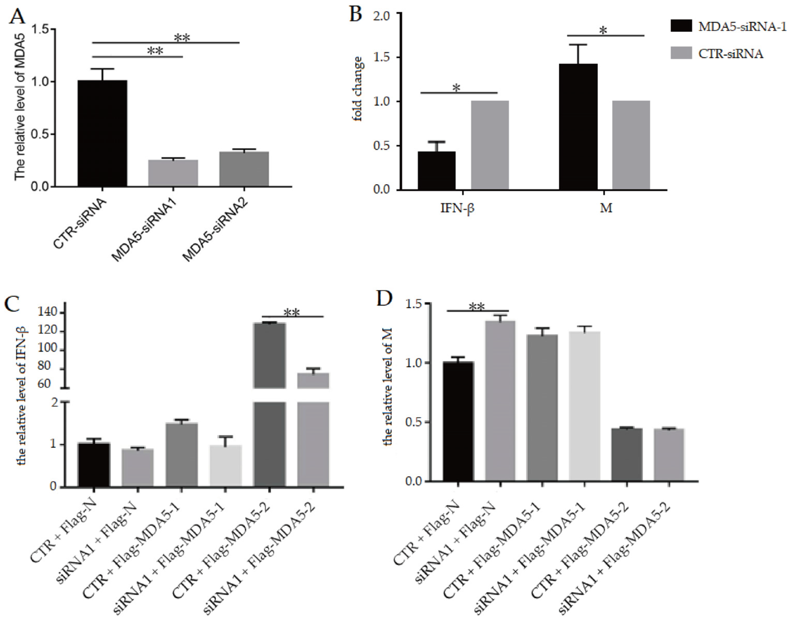 Vaccines 11 01542 g002 Vaccines 11 01542 g002