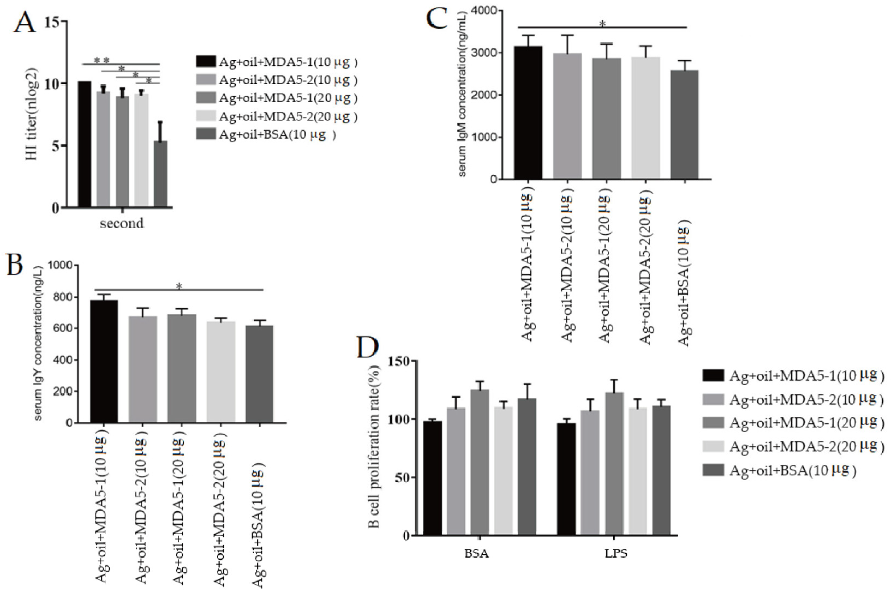 Vaccines 11 01542 g004 Vaccines 11 01542 g004