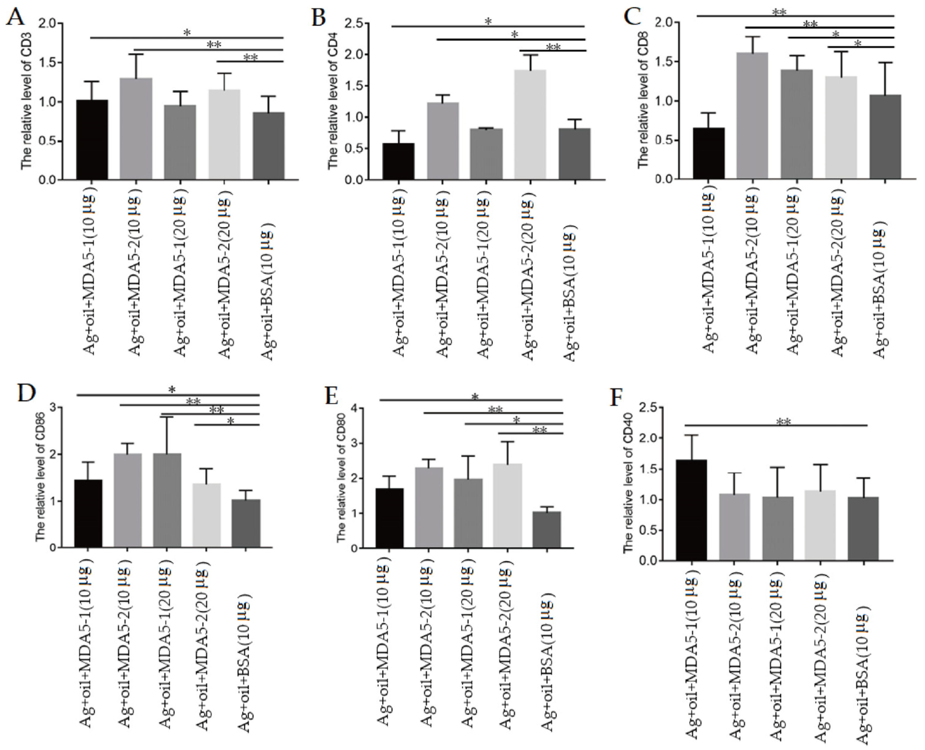 Vaccines 11 01542 g005 Vaccines 11 01542 g005