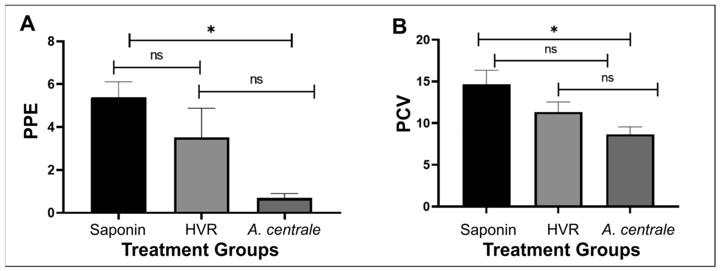 Vaccines 11 01544 g002