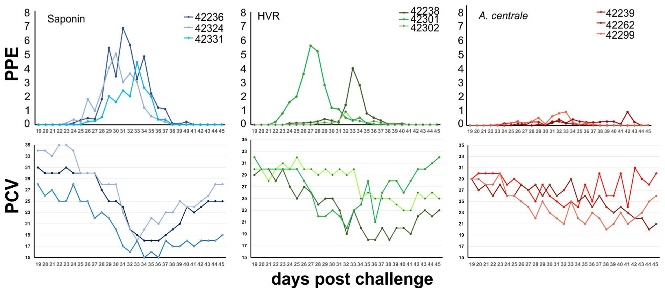 Vaccines 11 01544 g003