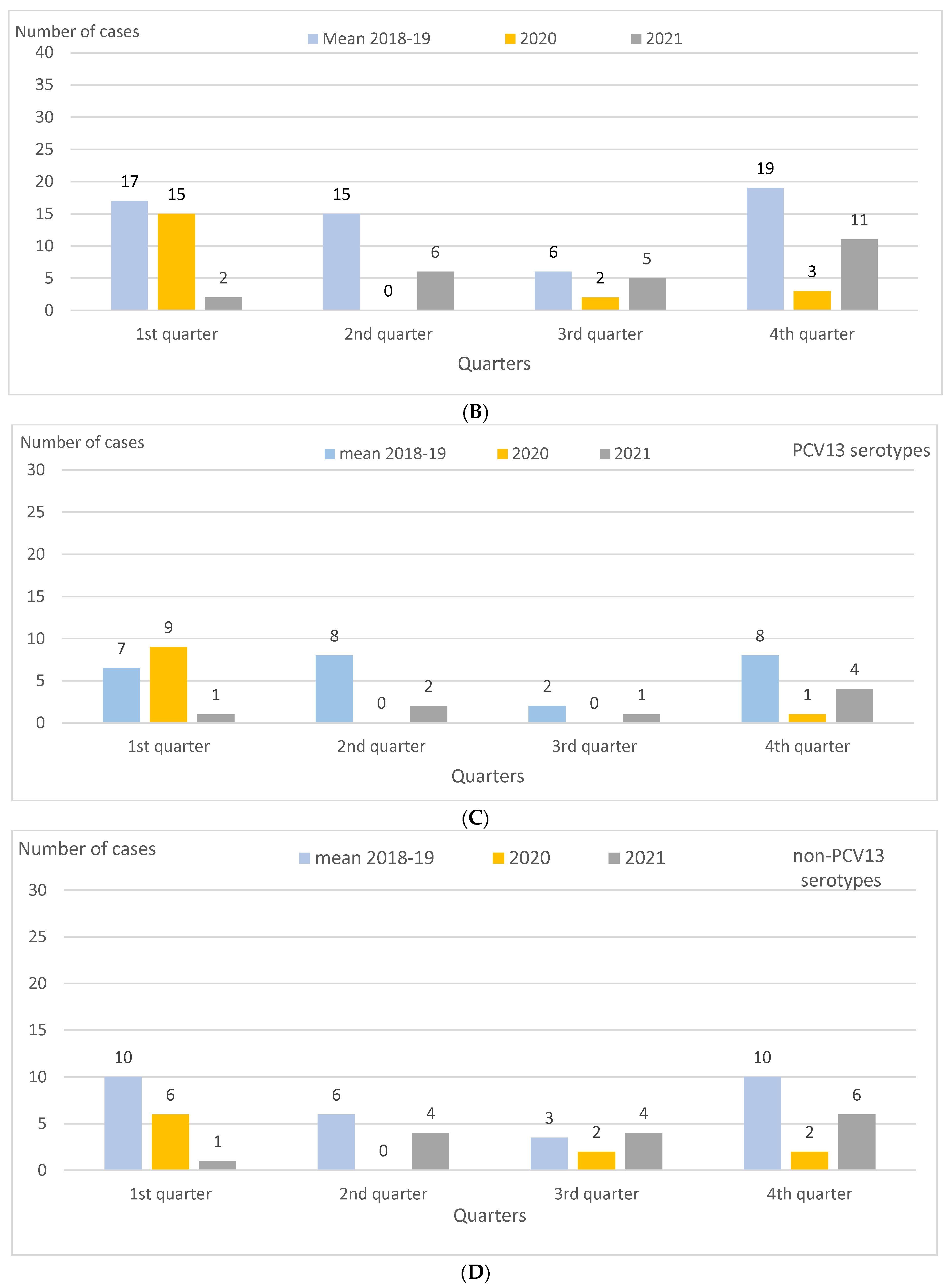 Vaccines 11 01548 g001b
