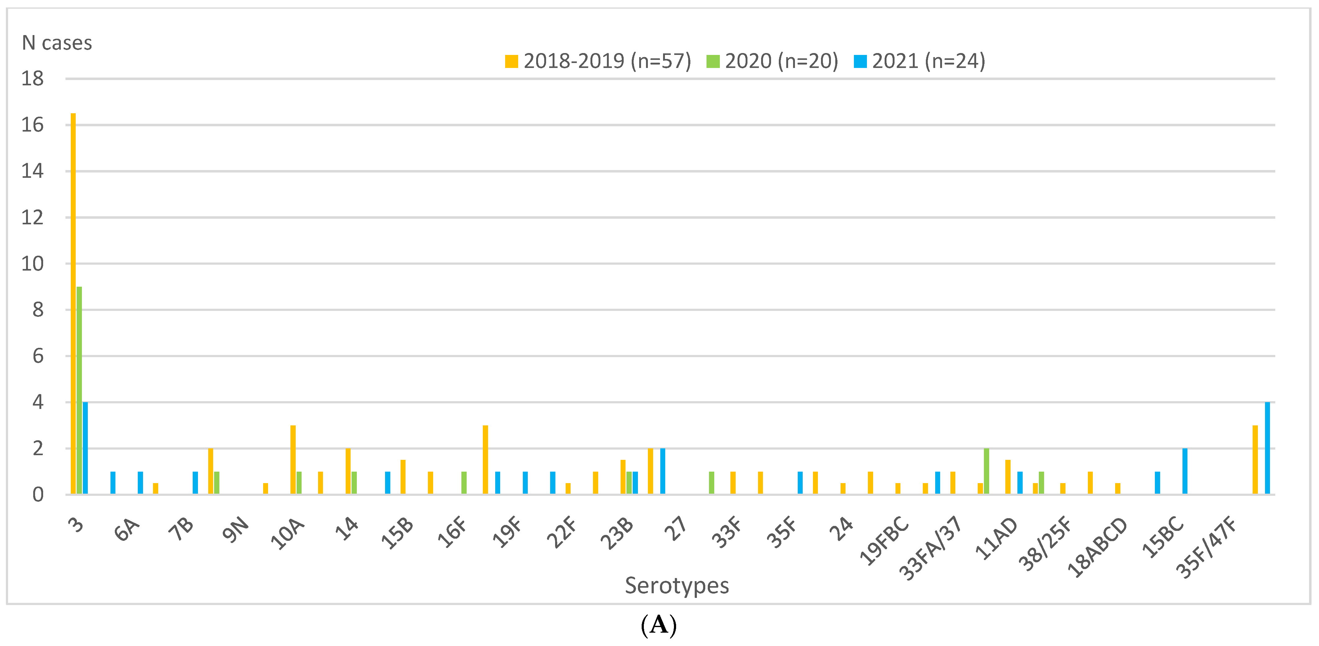 Vaccines 11 01548 g002a