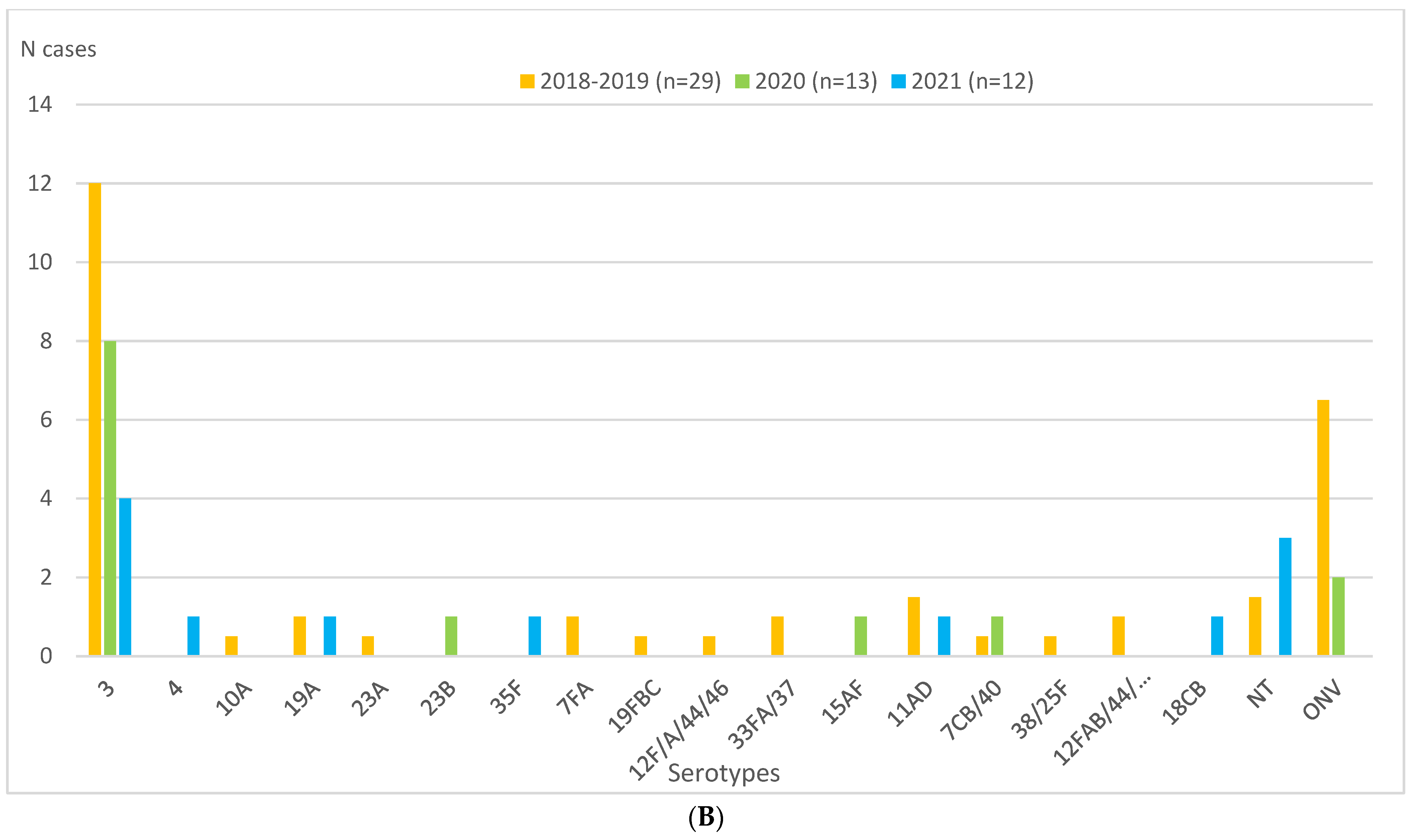 Vaccines 11 01548 g002b