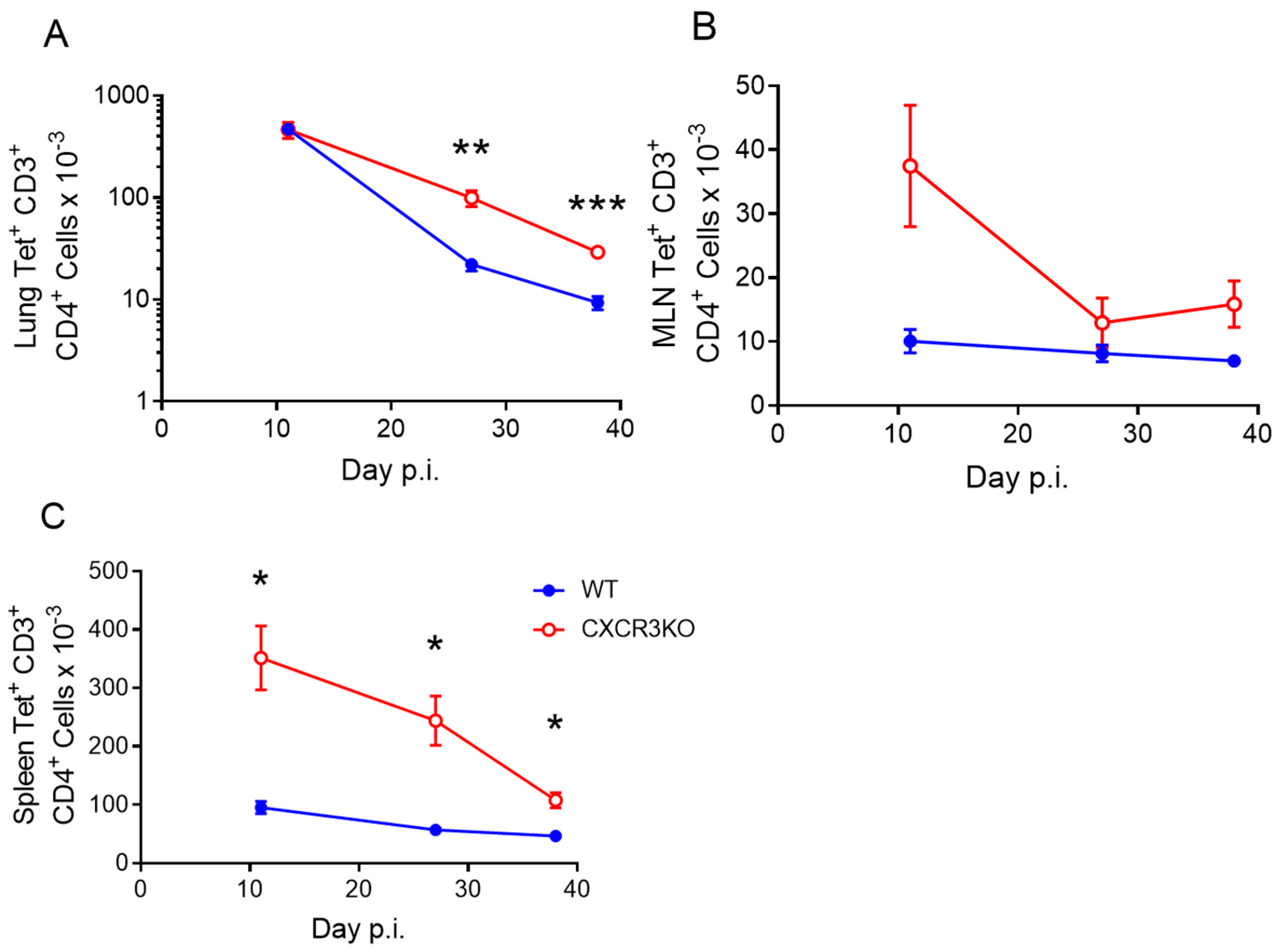 Vaccines 11 01549 g003 Vaccines 11 01549 g003