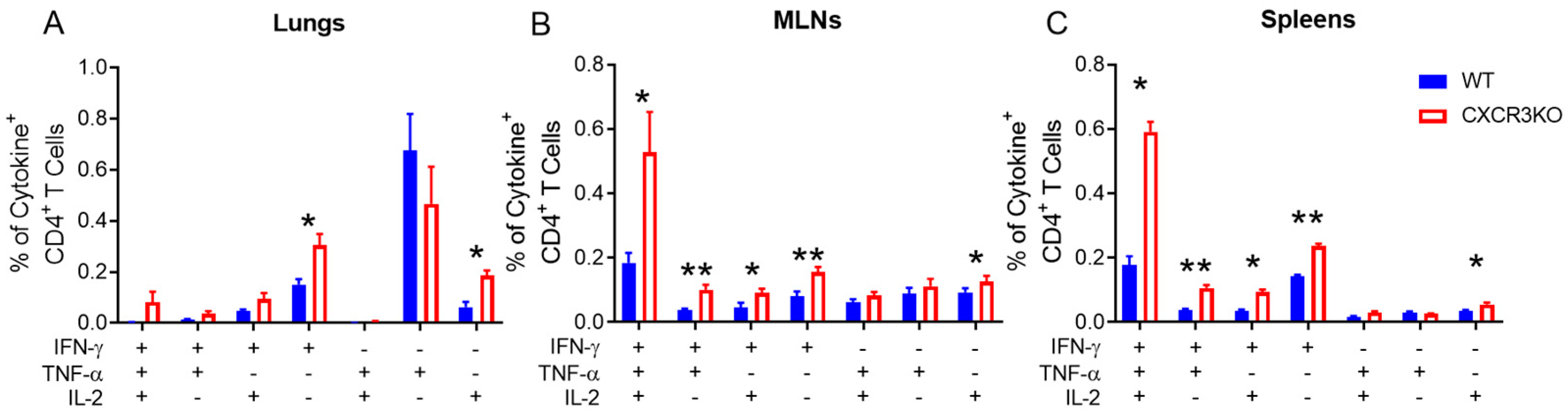 Vaccines 11 01549 g005 Vaccines 11 01549 g005