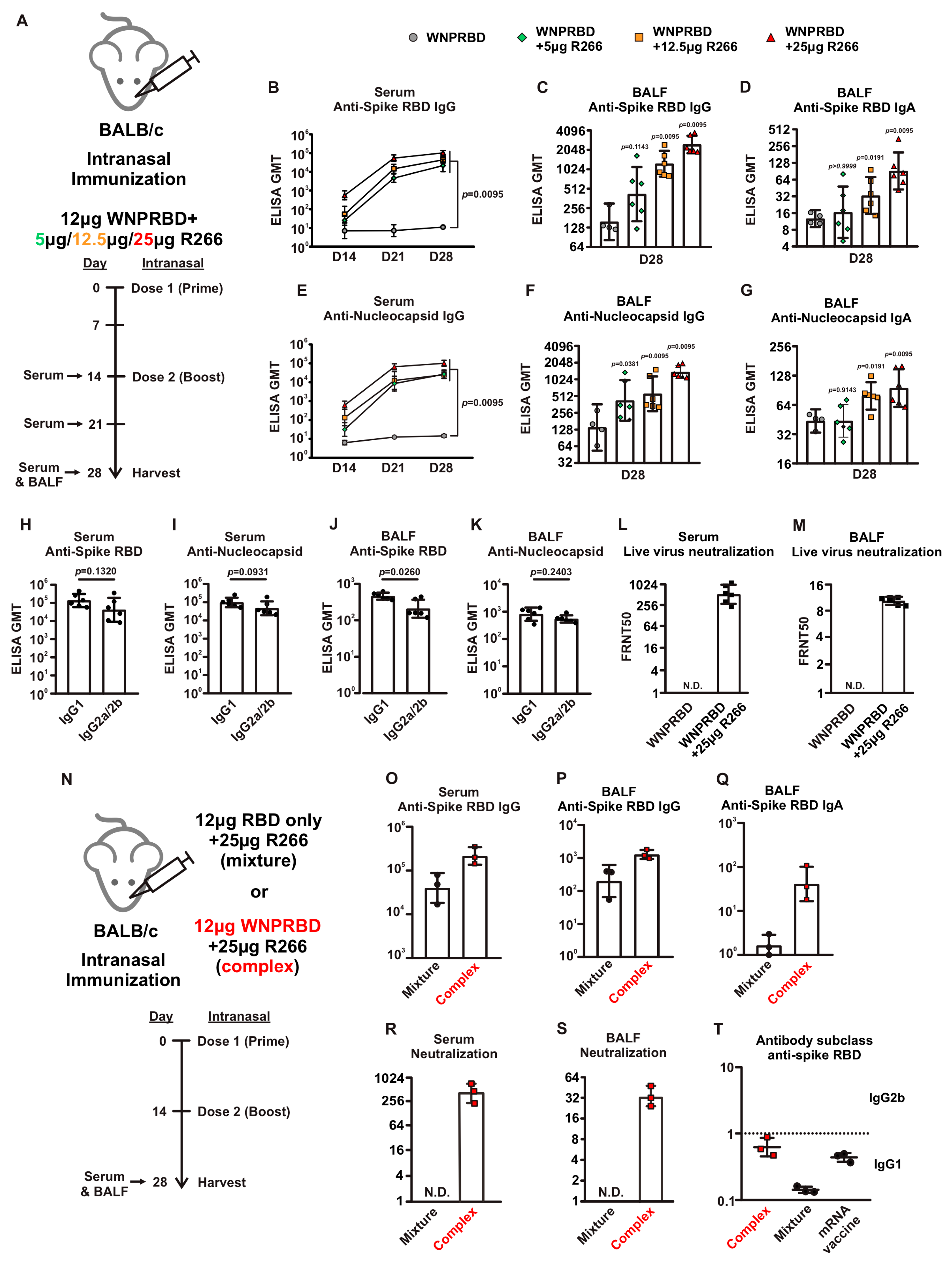 Vaccines 11 01550 g003