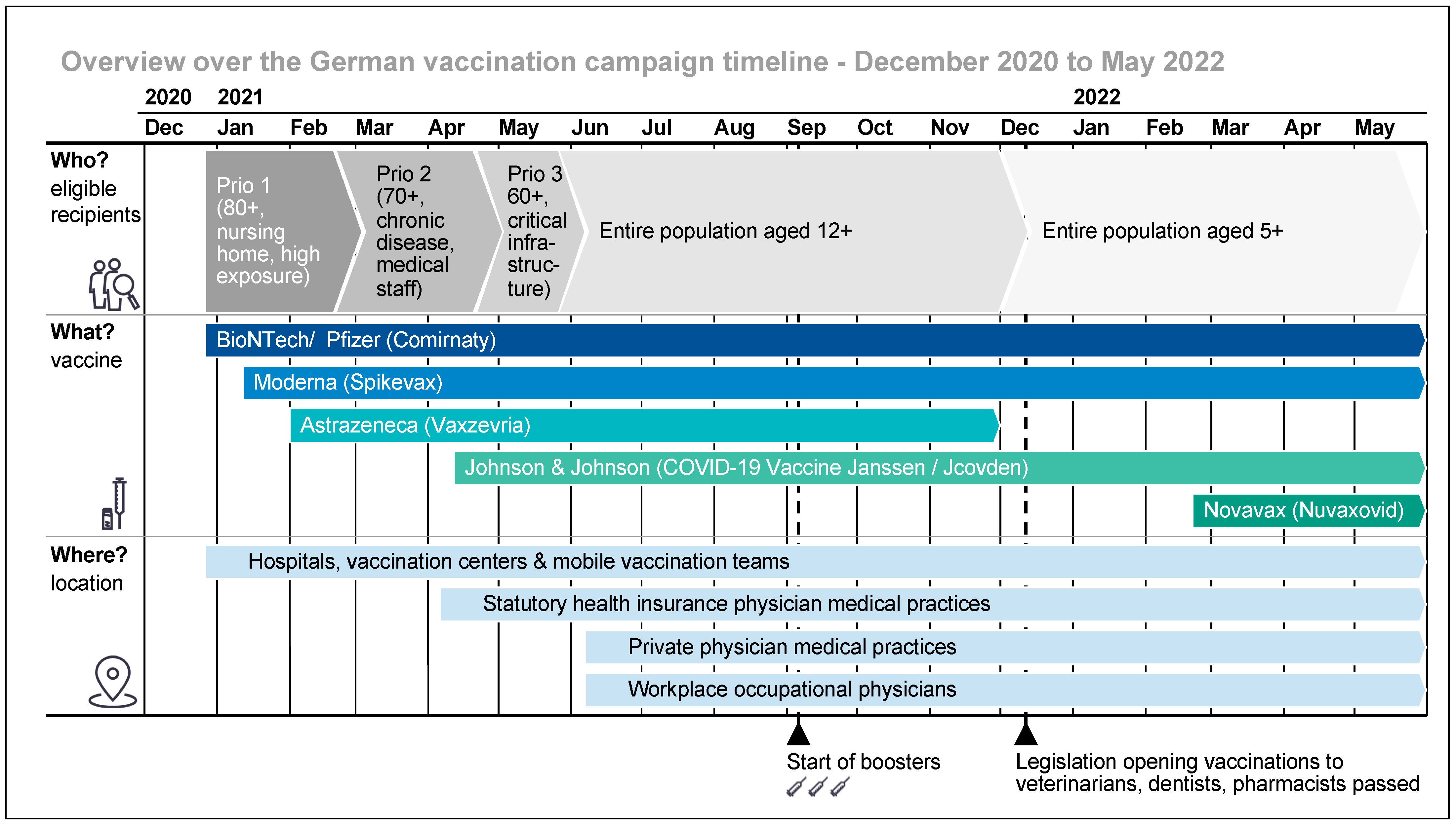 Vaccines 11 01552 g0a1