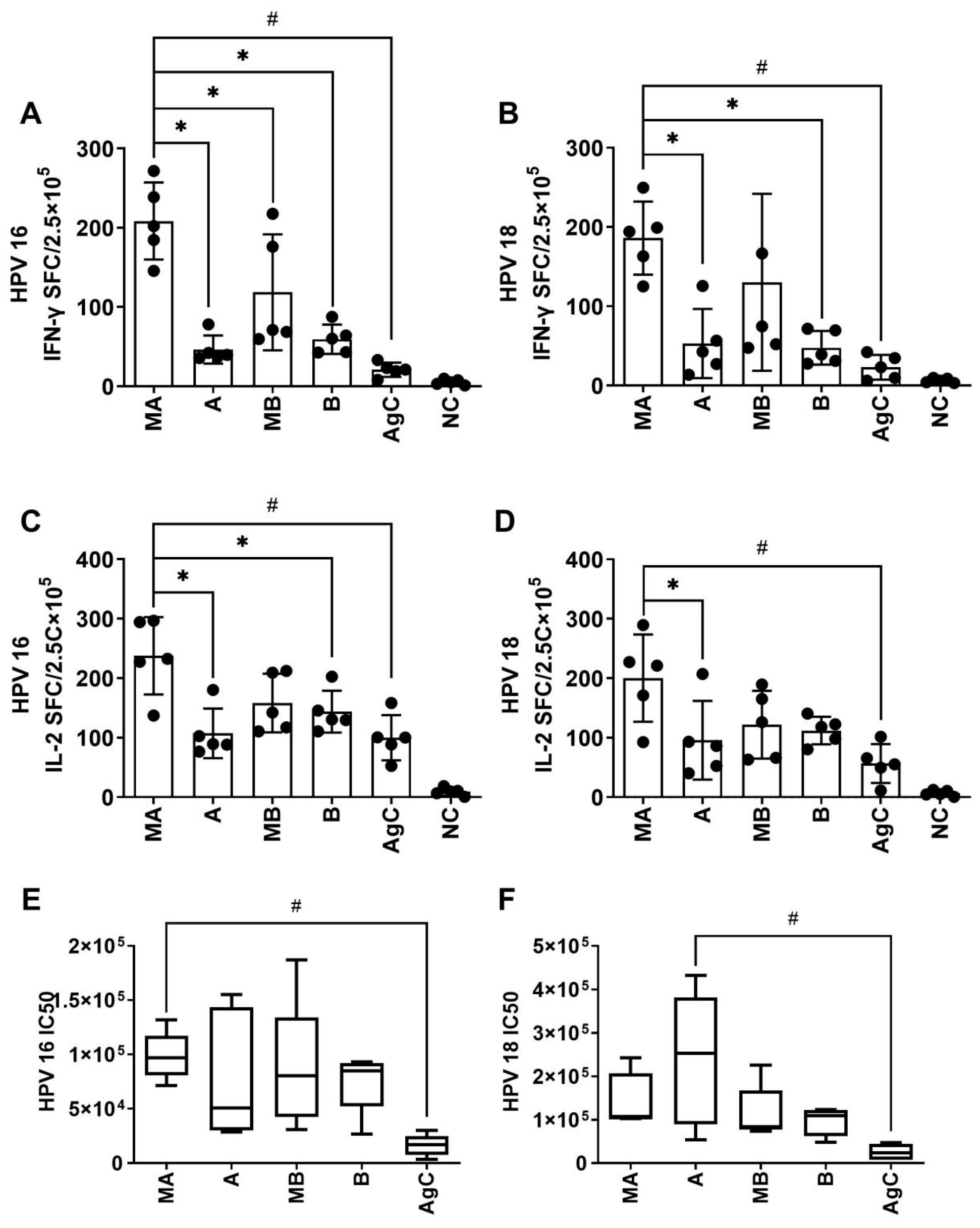Vaccines 11 01553 g002