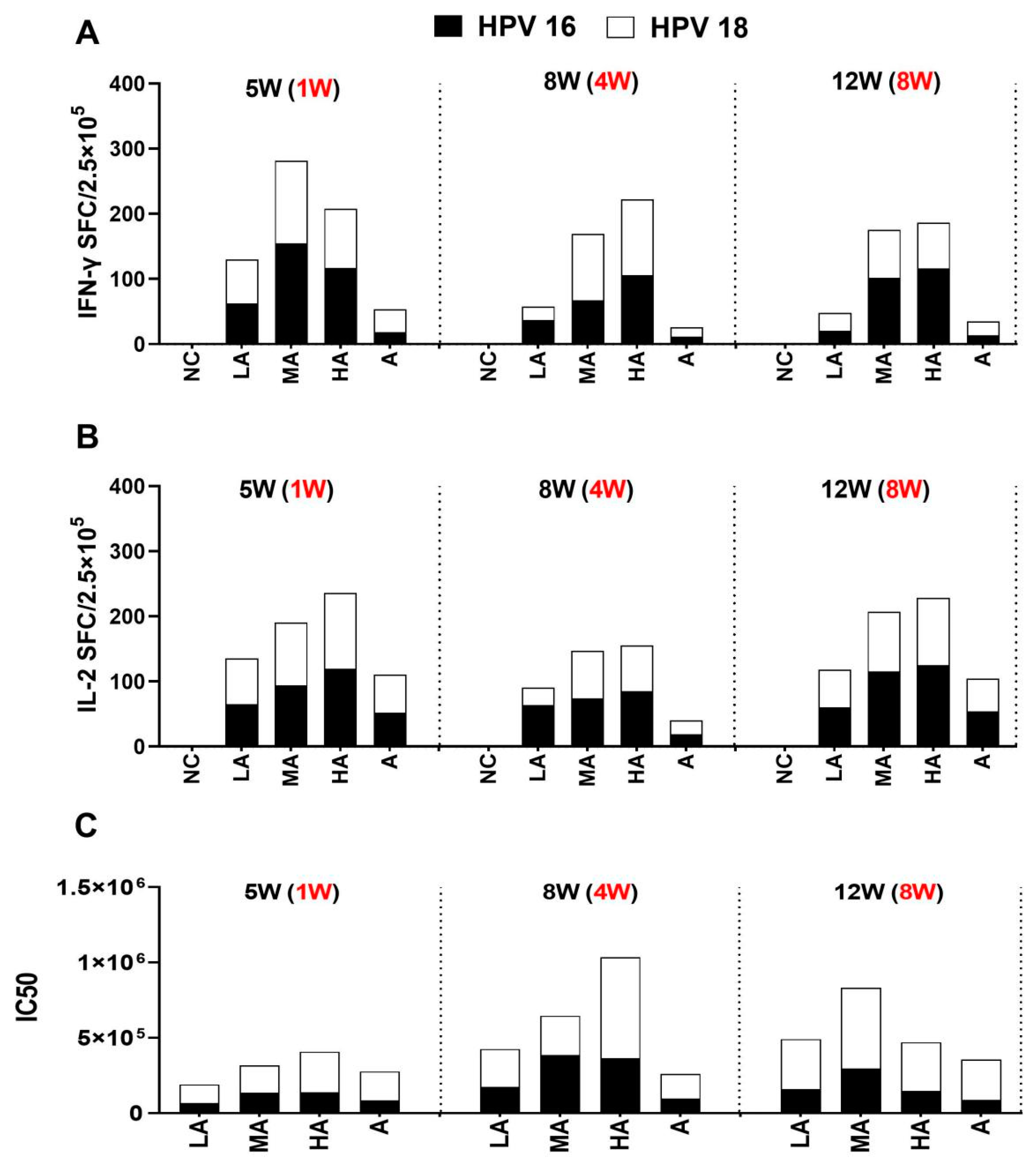 Vaccines 11 01553 g005