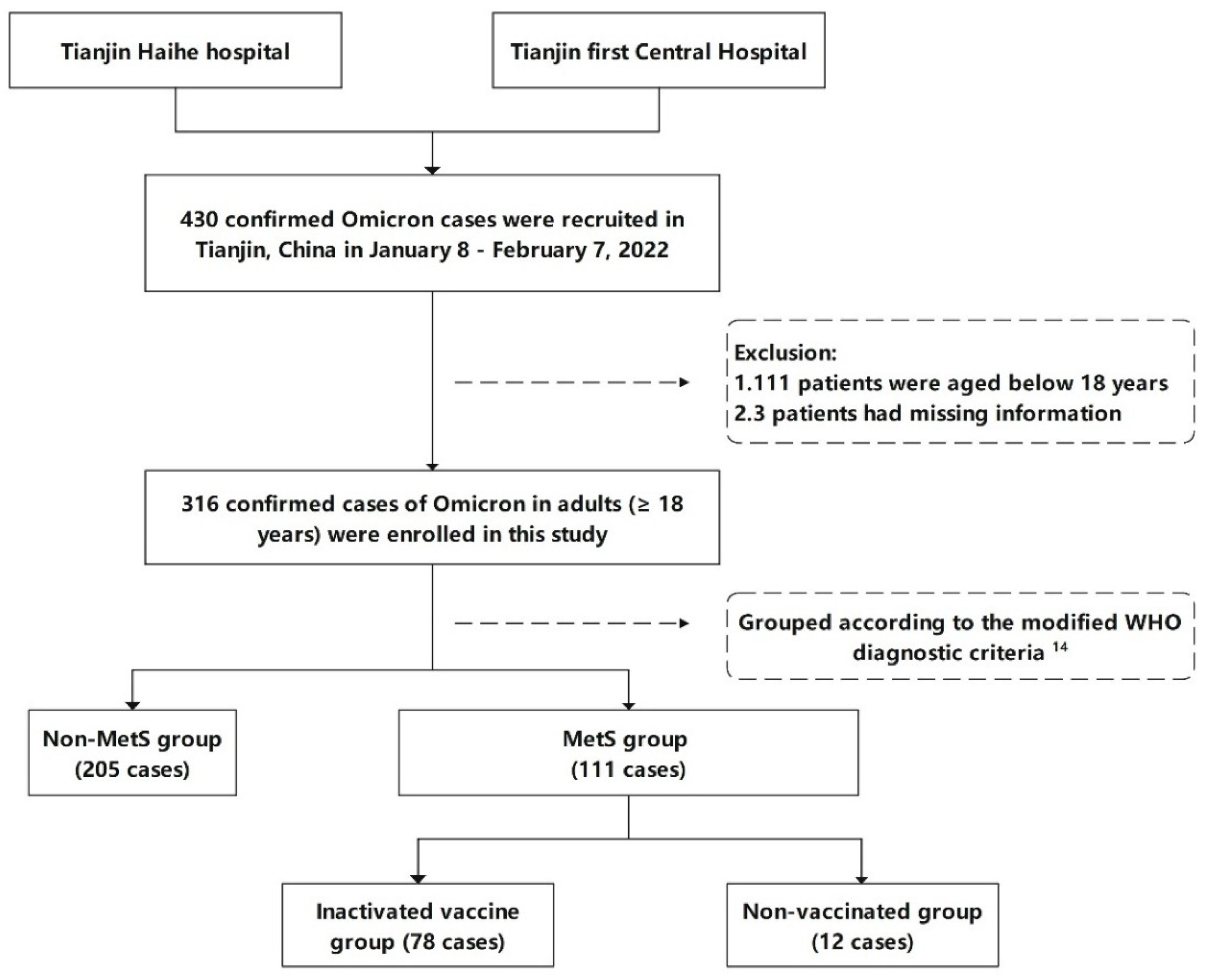 Vaccines 11 01554 g001