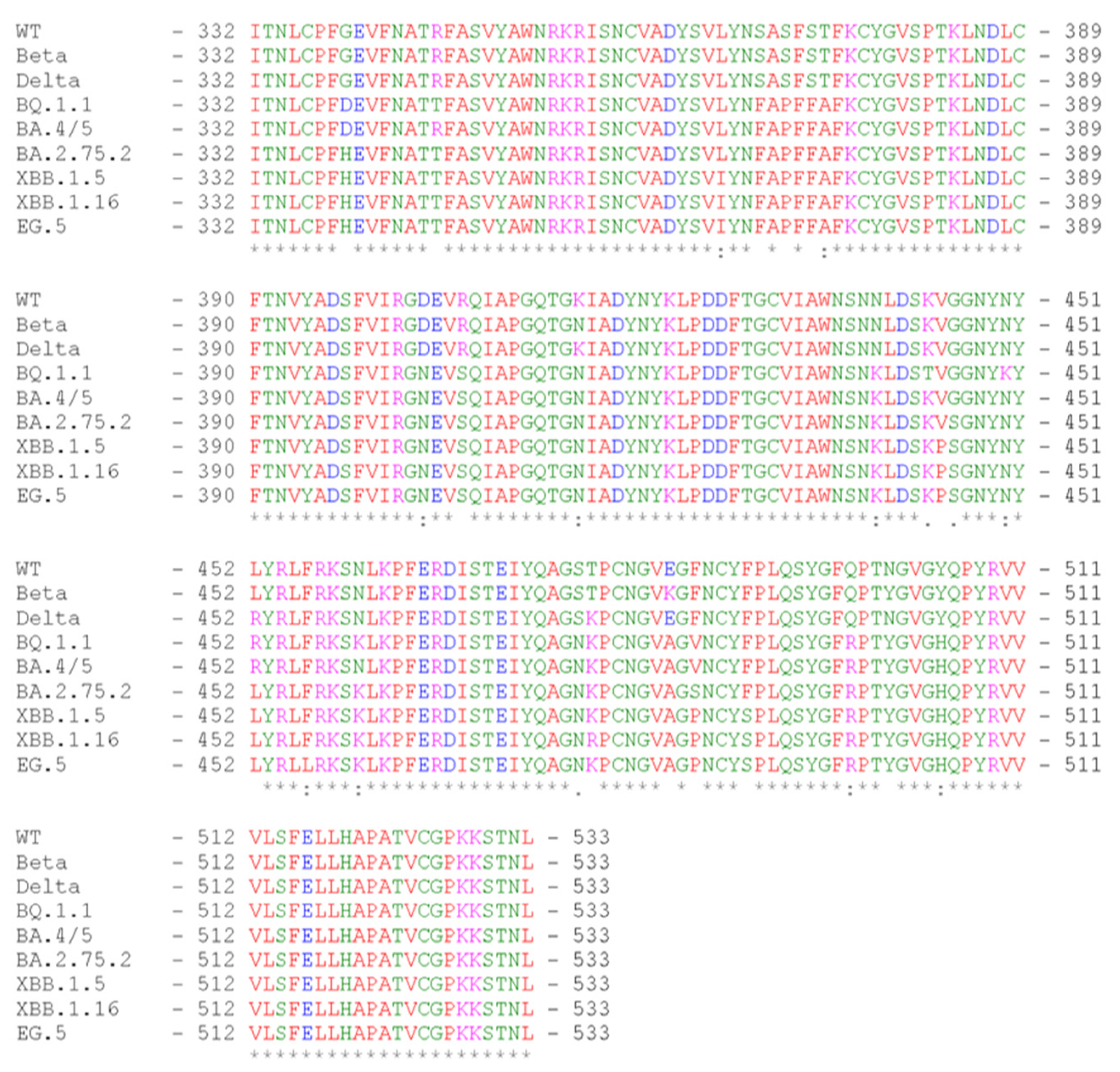 Vaccines 11 01557 g001