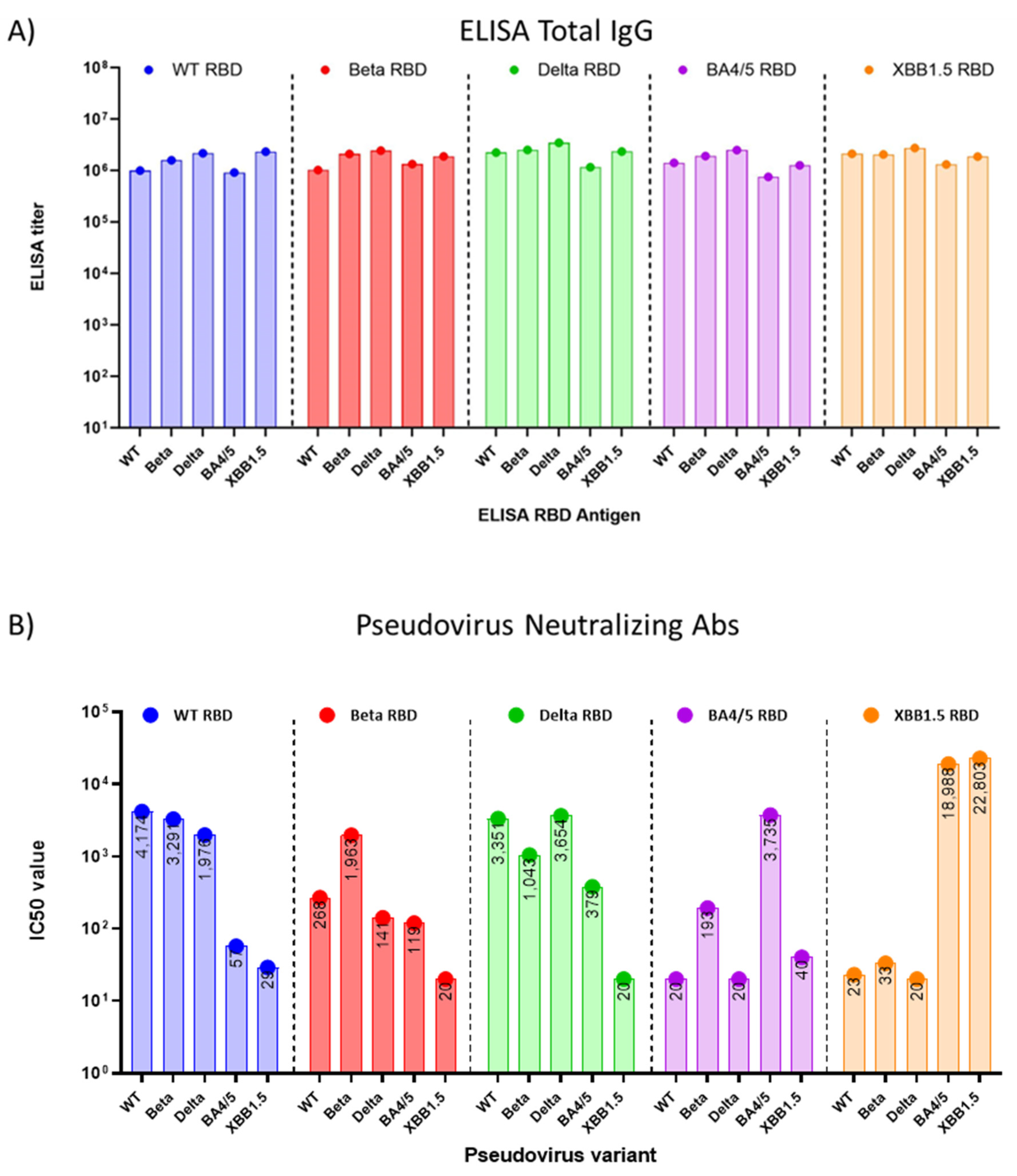Vaccines 11 01557 g003