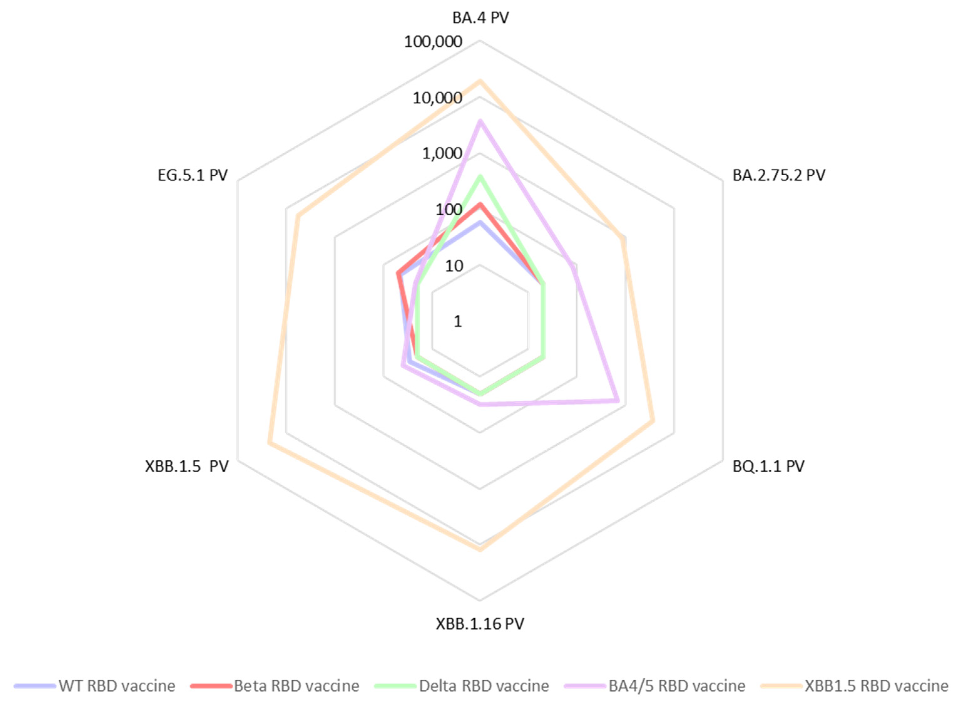 Vaccines 11 01557 g004