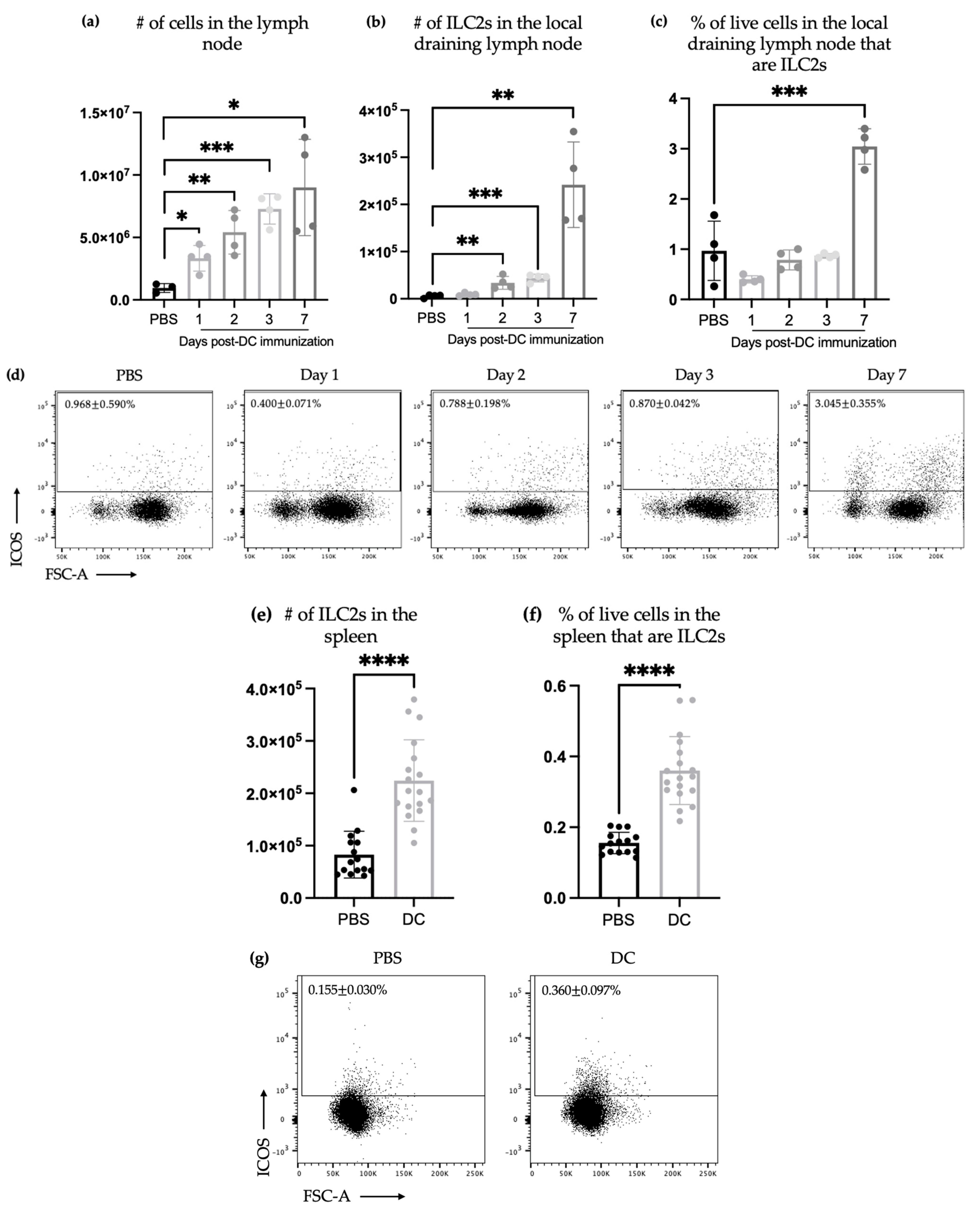 Vaccines 11 01559 g001a