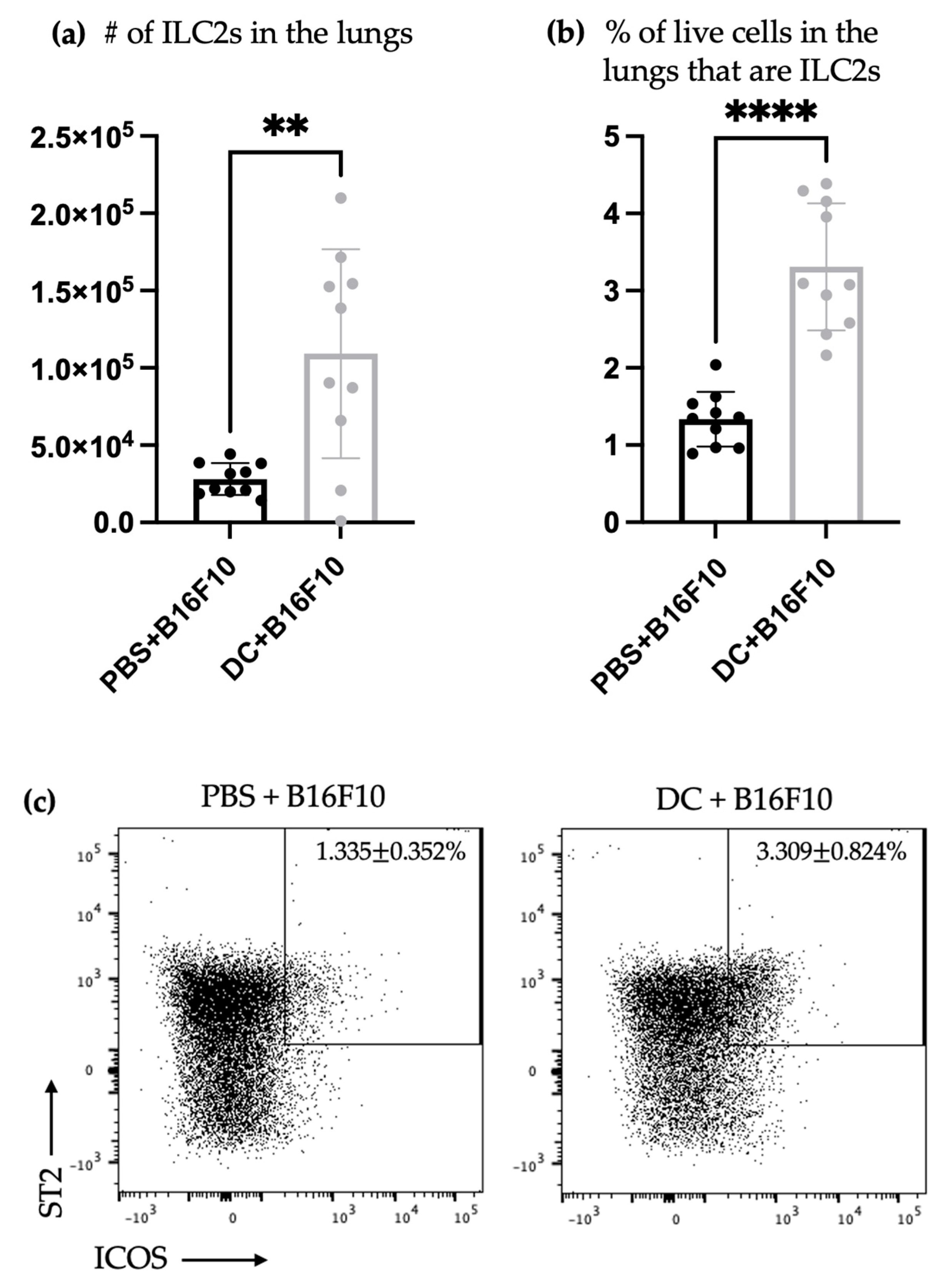 Vaccines 11 01559 g003a