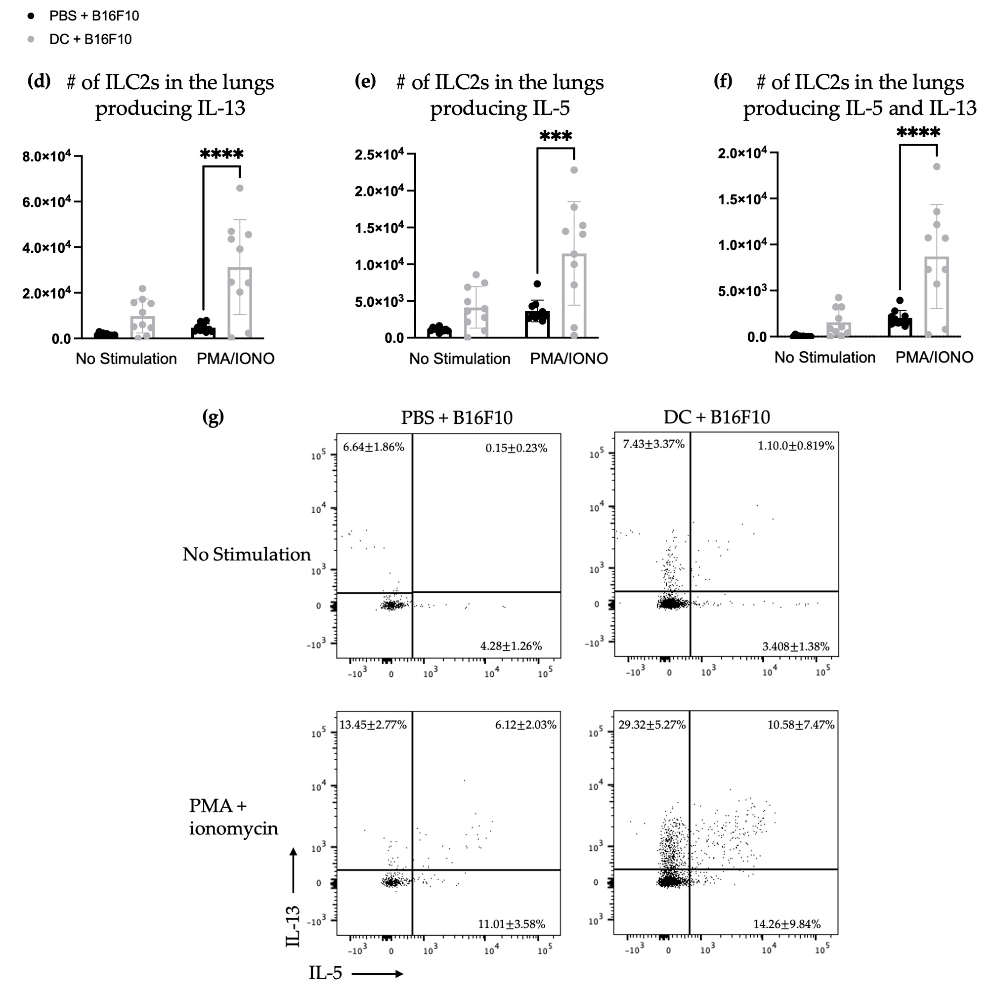 Vaccines 11 01559 g003b