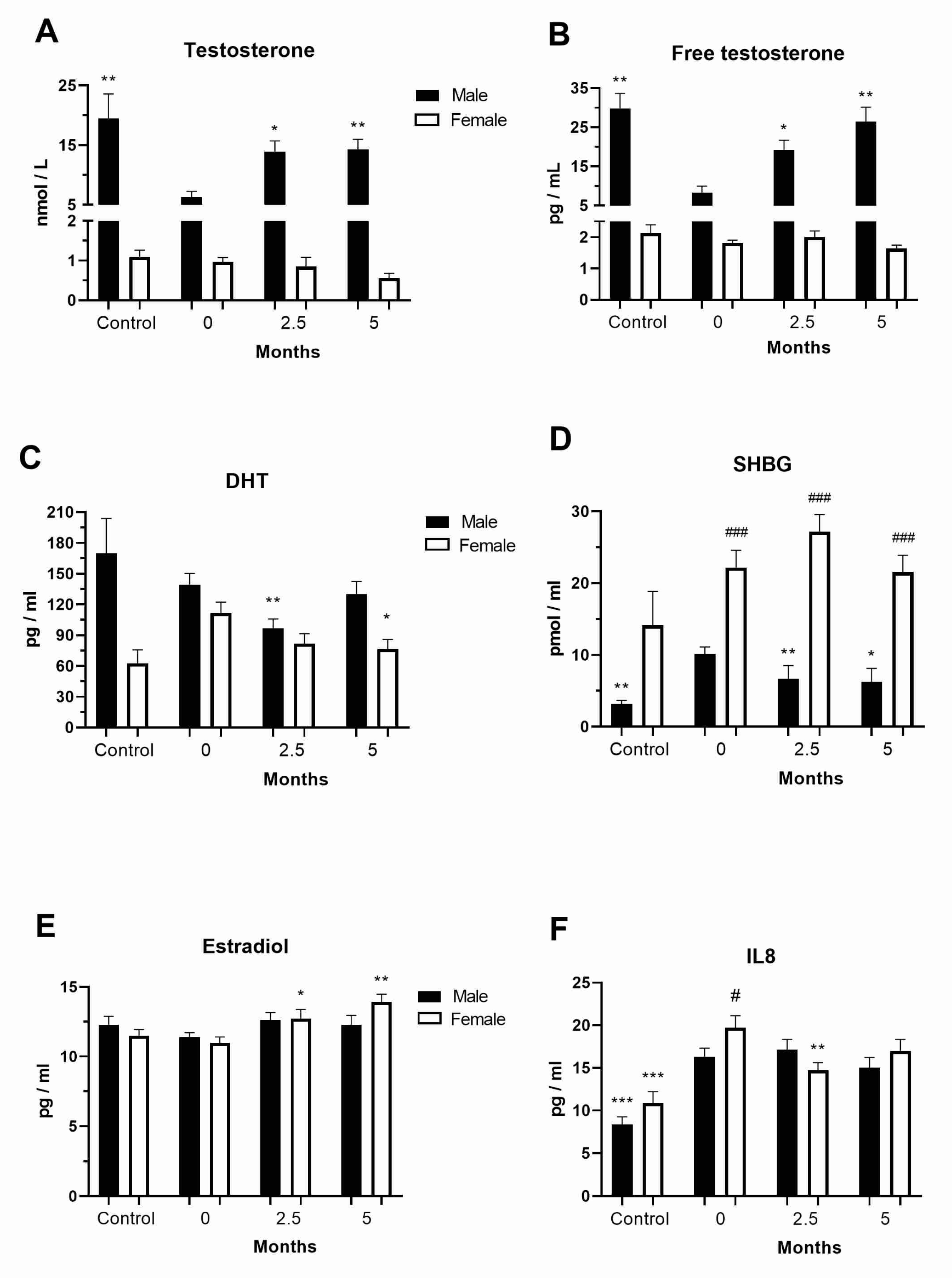 Vaccines 11 01560 g001