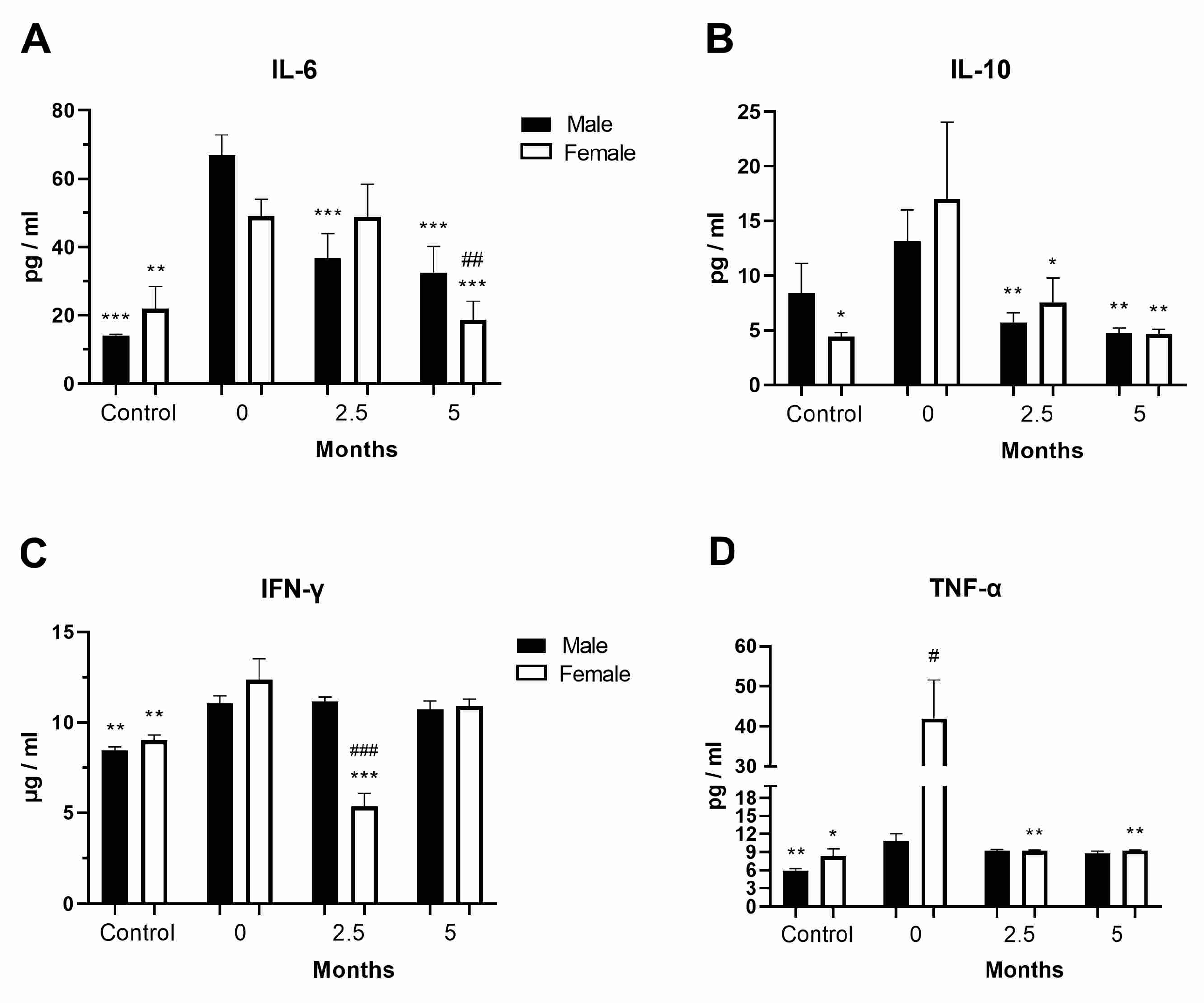 Vaccines 11 01560 g002